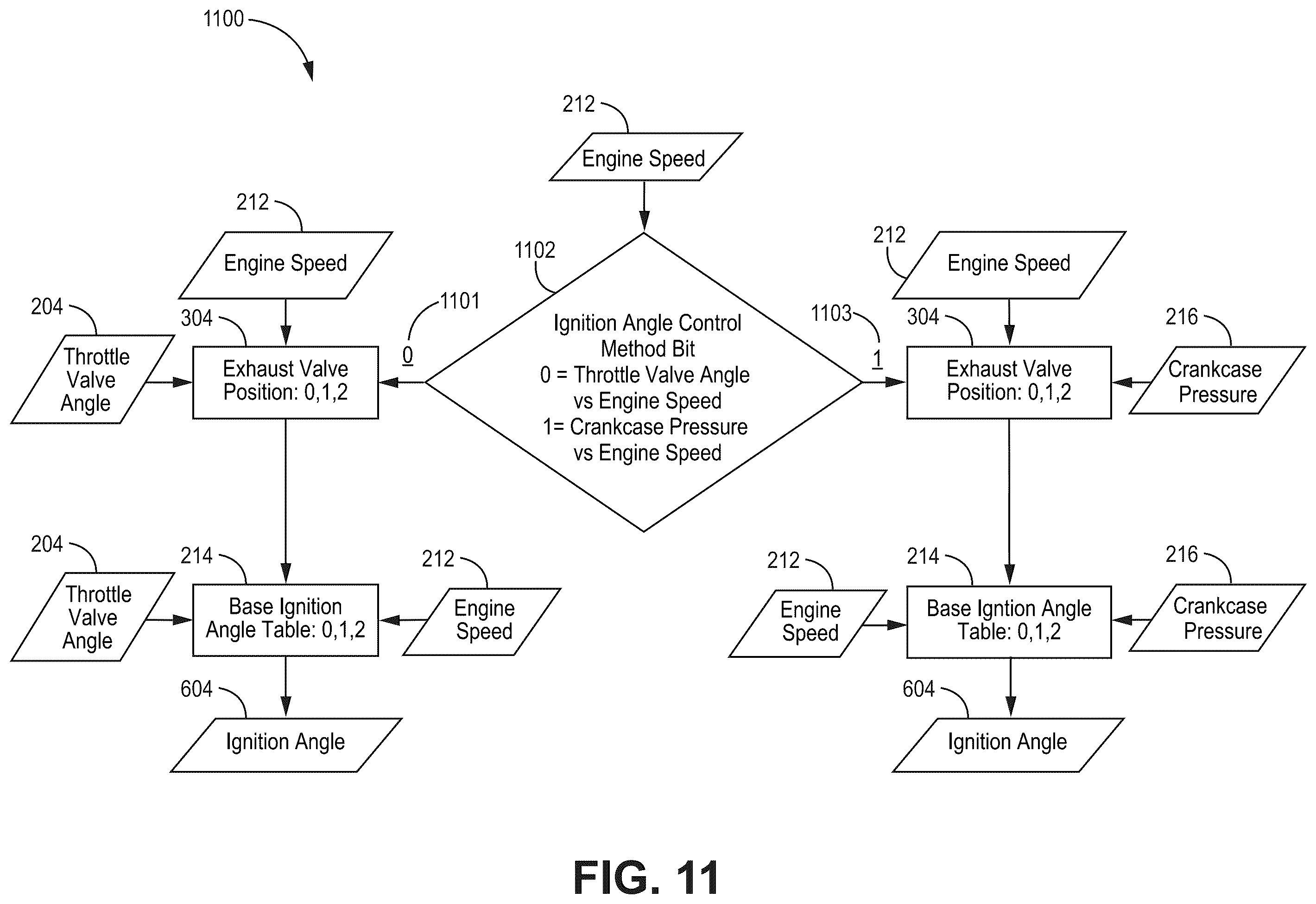 Patent US12480455 Figure 15 – Engine control system and methods
