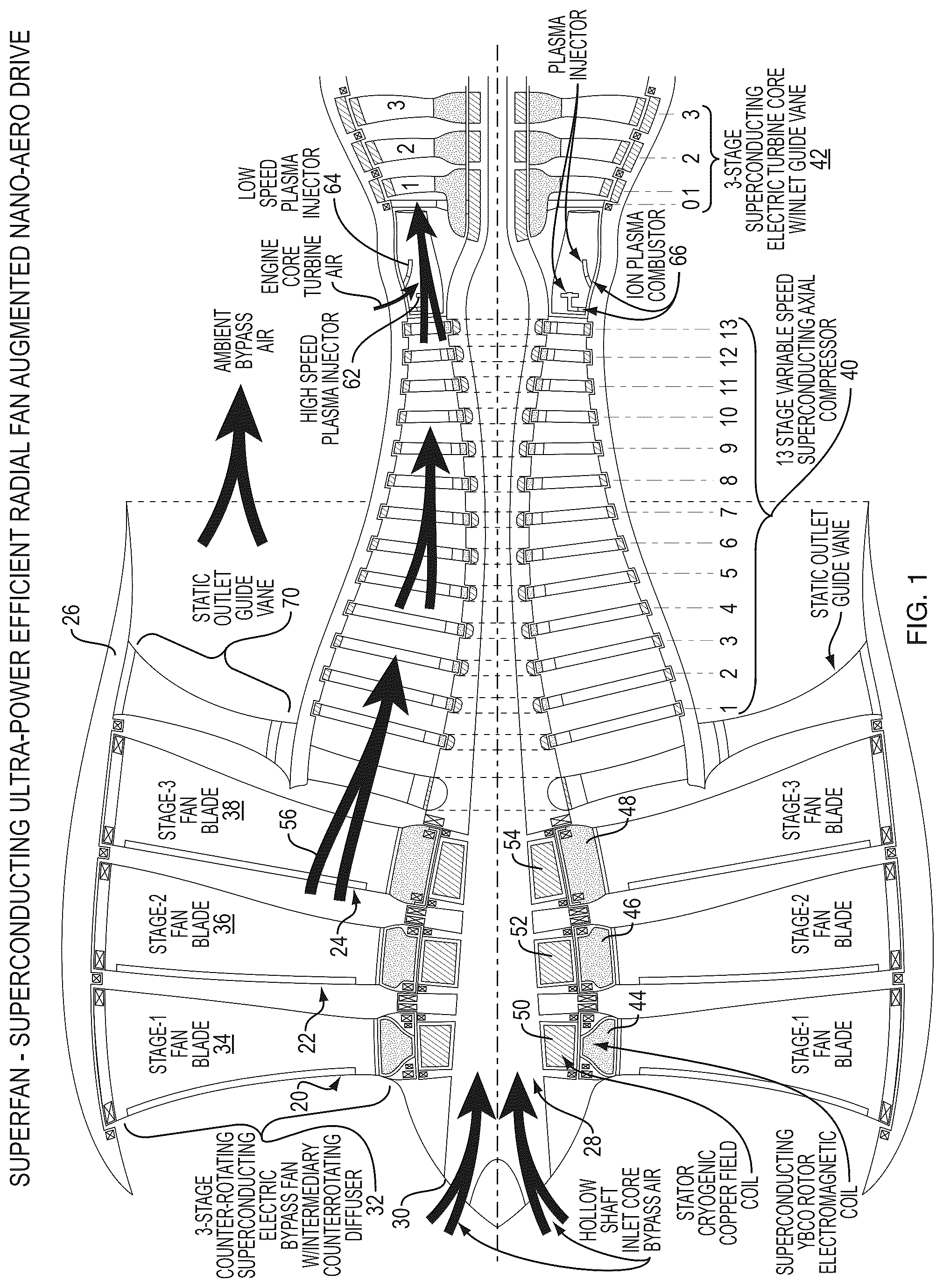 Patent US12480459 — Superconducting ultra power efficient radial fan augmented nano-aero drive (SuperFan) — Figure 1