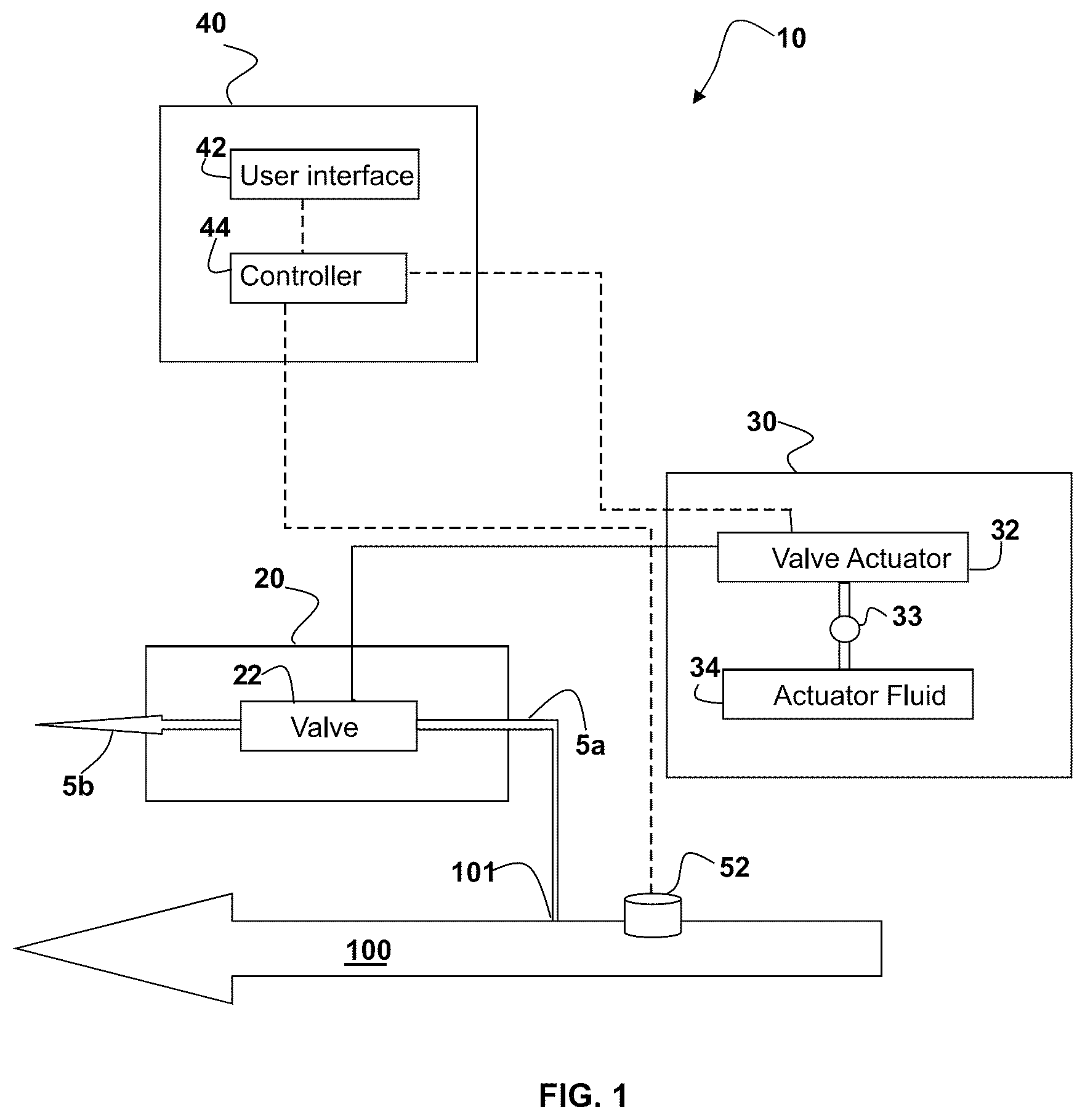 Patent US12480590 — Valves and control systems for clean fluid pressure equalization and de-energization — Figure 1