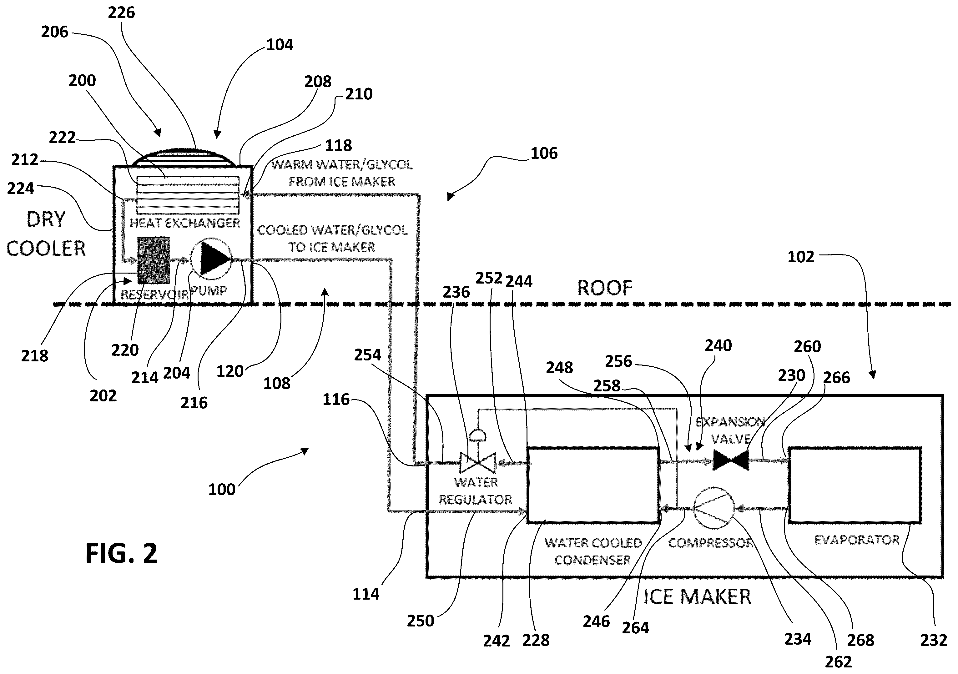 Patent US12480693 Figure 2 – Dry cooler for an ice maker