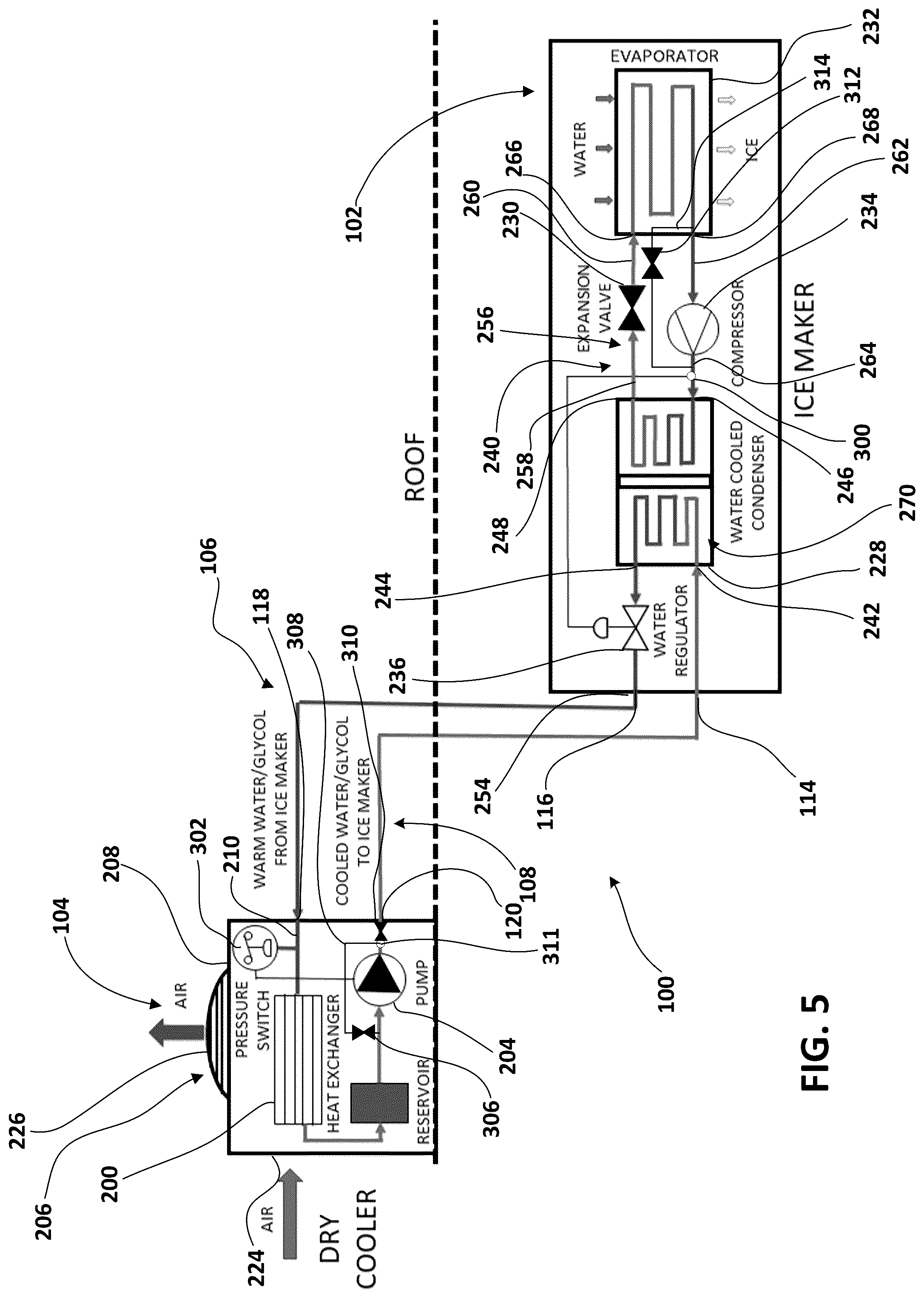 Patent US12480693 Figure 5 – Dry cooler for an ice maker