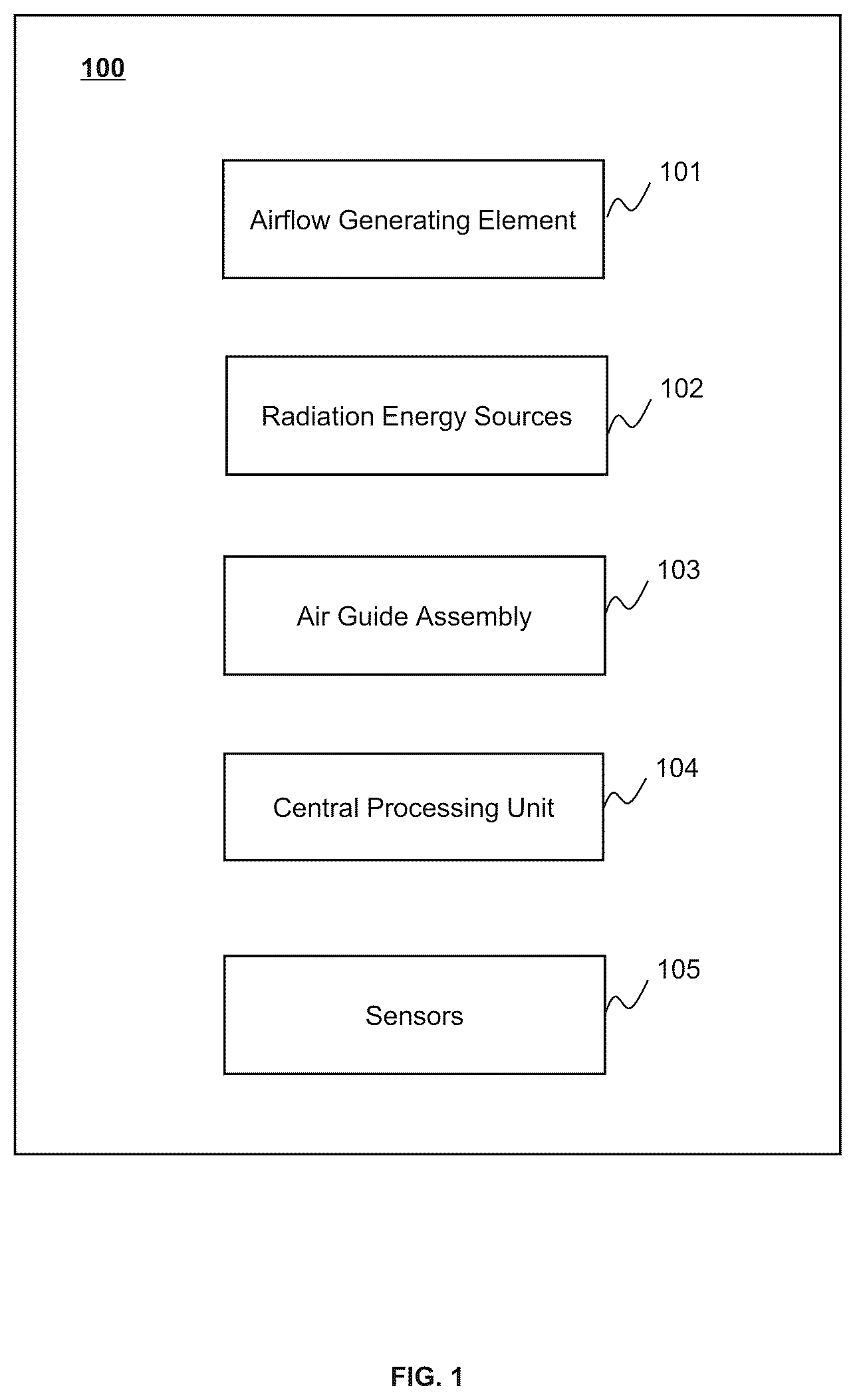 Patent US12480709 — Apparatuses and methods for drying an object — Figure 1