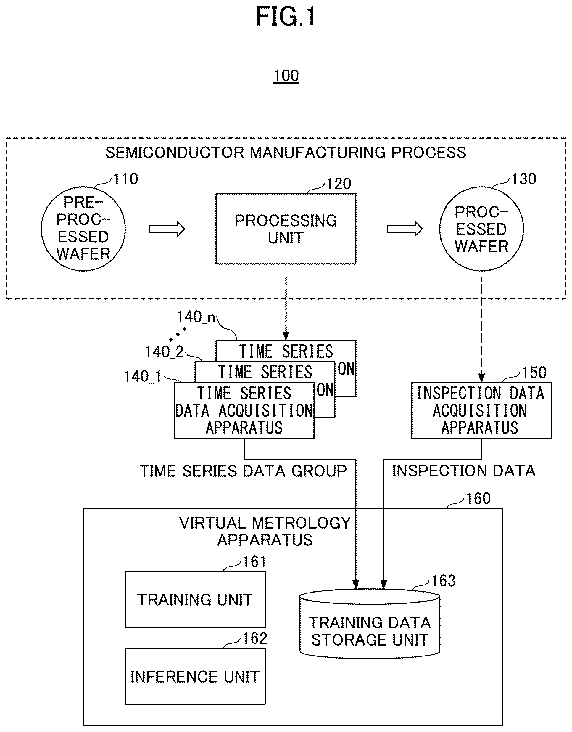 Patent US12480756 — Virtual metrology apparatus, virtual metrology method, and virtual metrology program — Figure 1