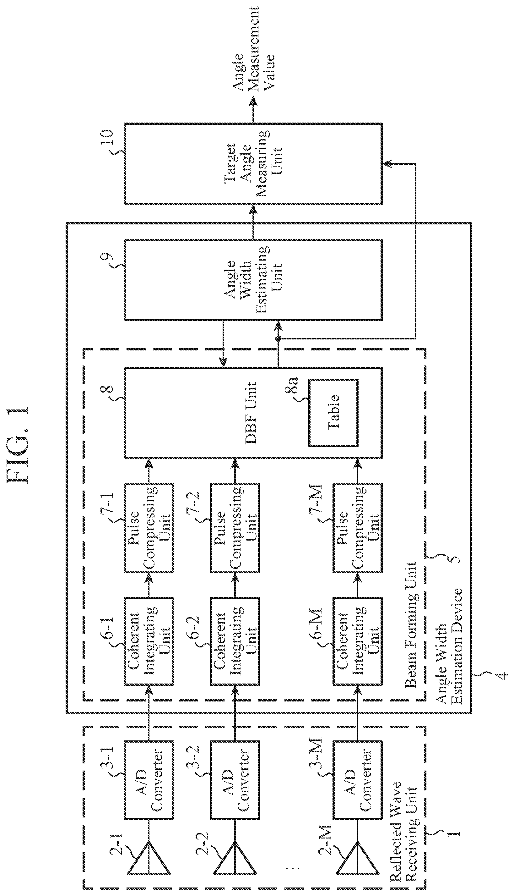 Patent US12480760 — Angle width estimation device, angle width estimation method, and target angle measurement device — Figure 1