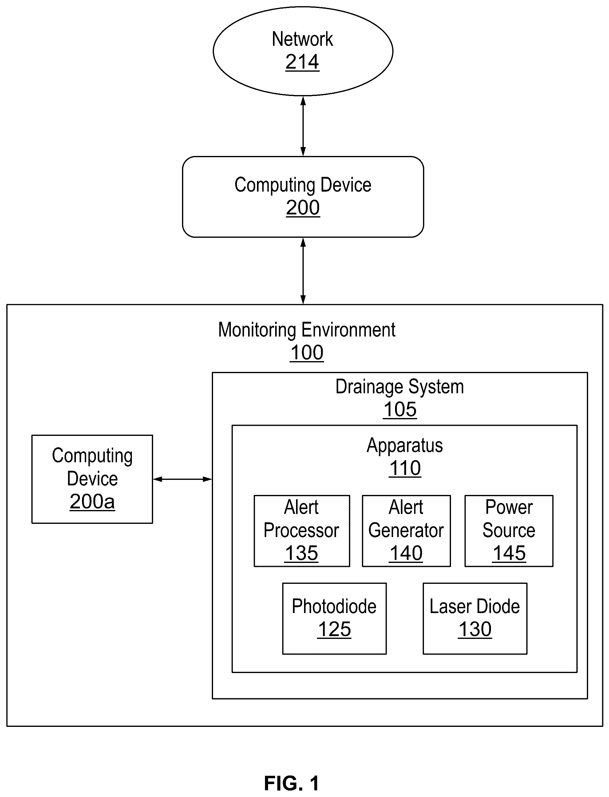 Patent US12480765 — External ventricular and lumbar drainage alarm apparatus and methods of use thereof — Figure 1