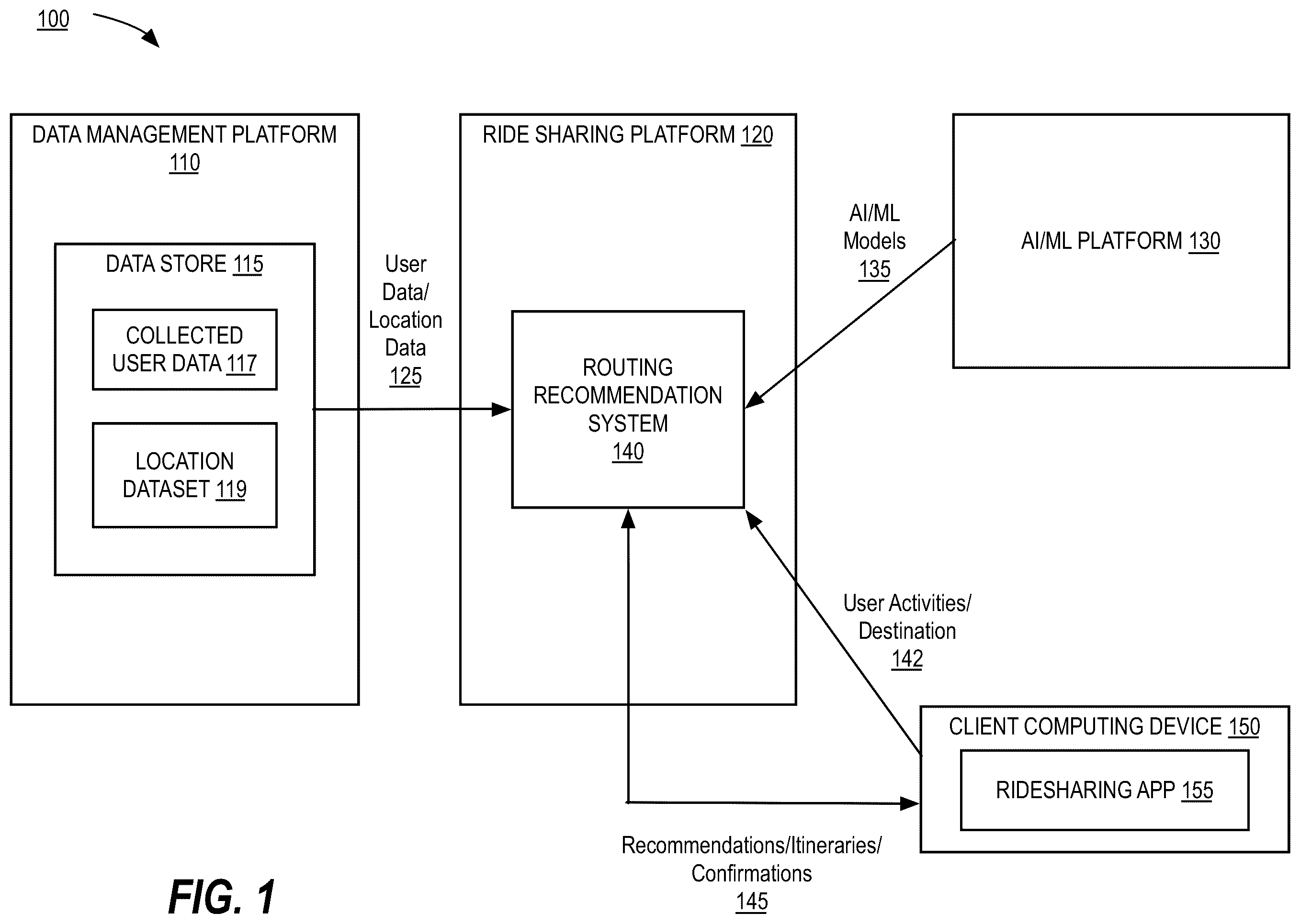 Patent US12480772 — Routing recommendation system based on user activities — Figure 1