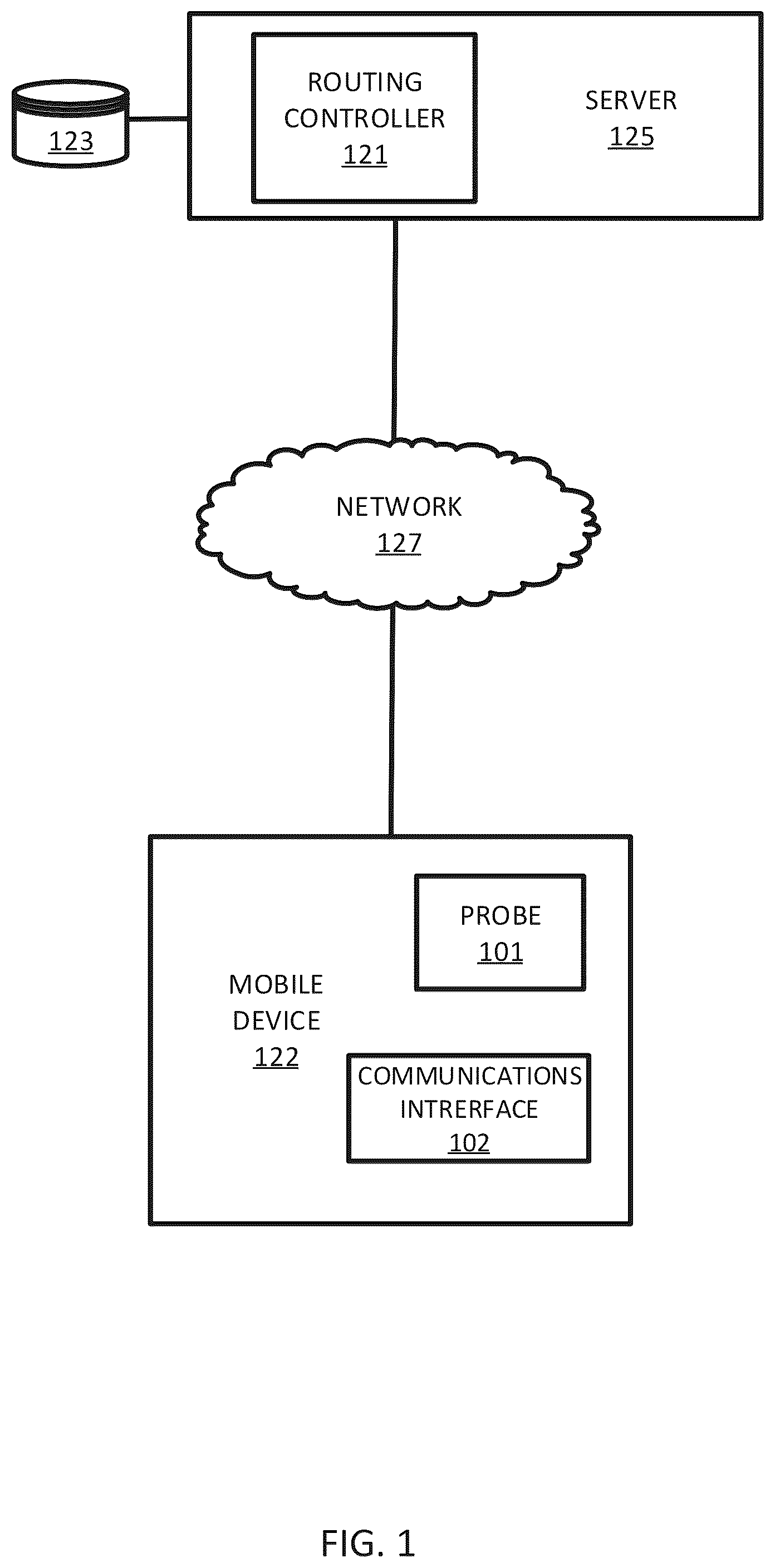 Patent US12480773 — Network support for dynamic vehicle routing — Figure 1