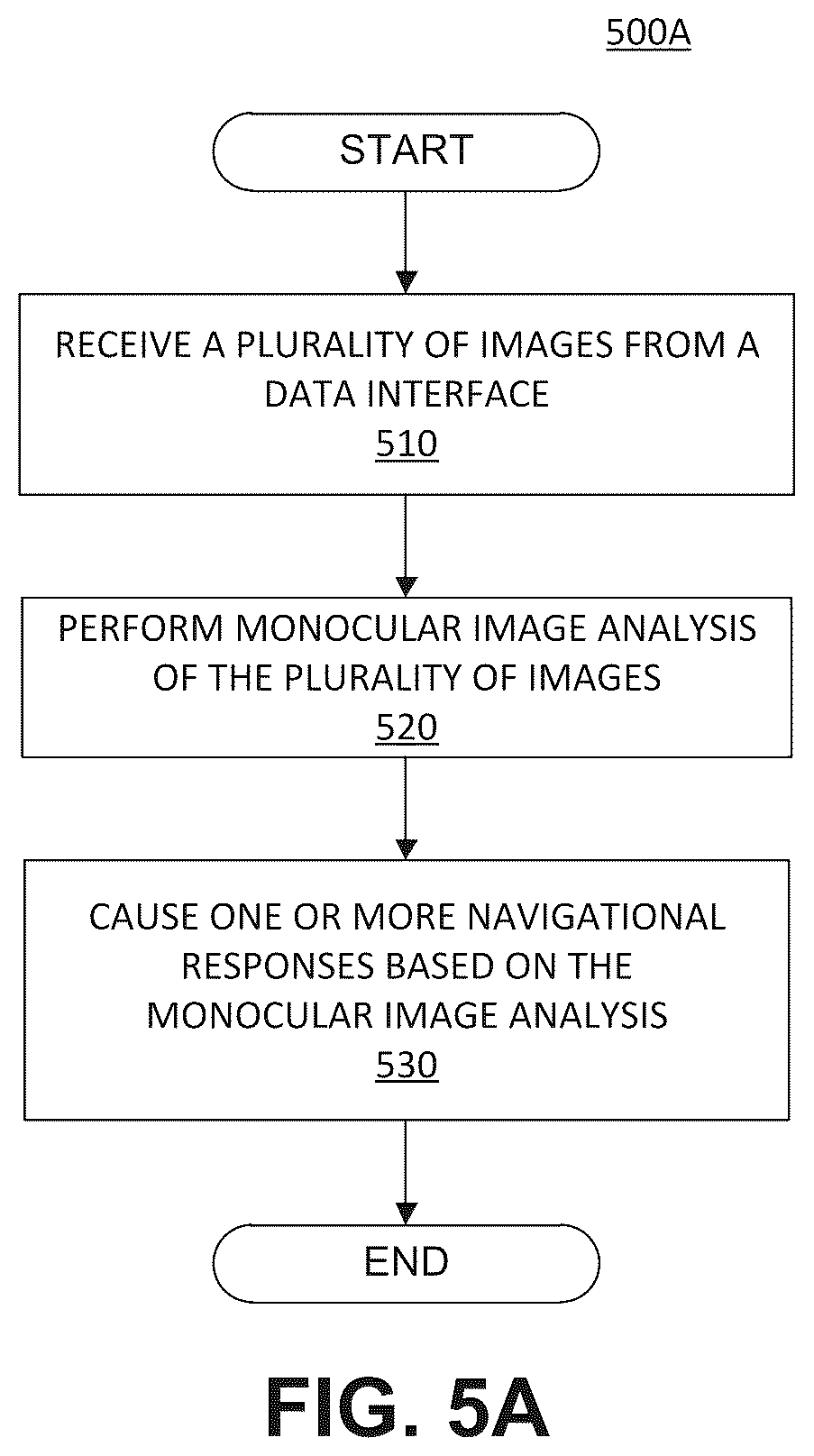 Patent US12480782 Figure 13 – Machine learning-based traffic light relevancy mapping