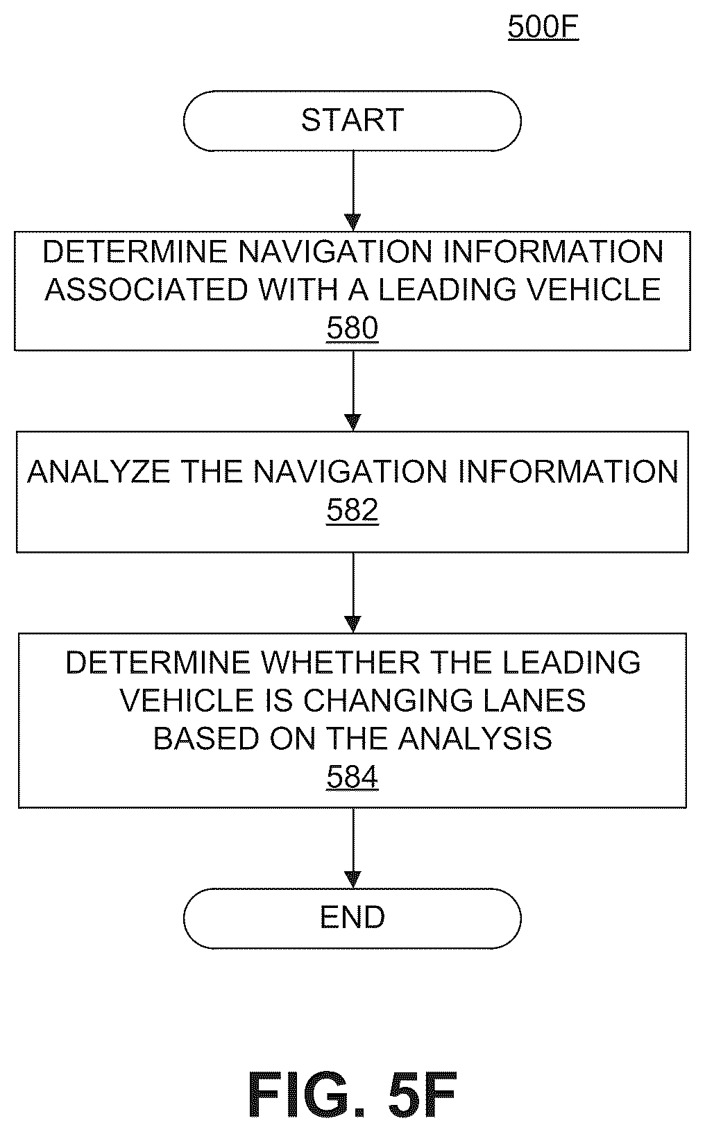 Patent US12480782 Figure 18 – Machine learning-based traffic light relevancy mapping