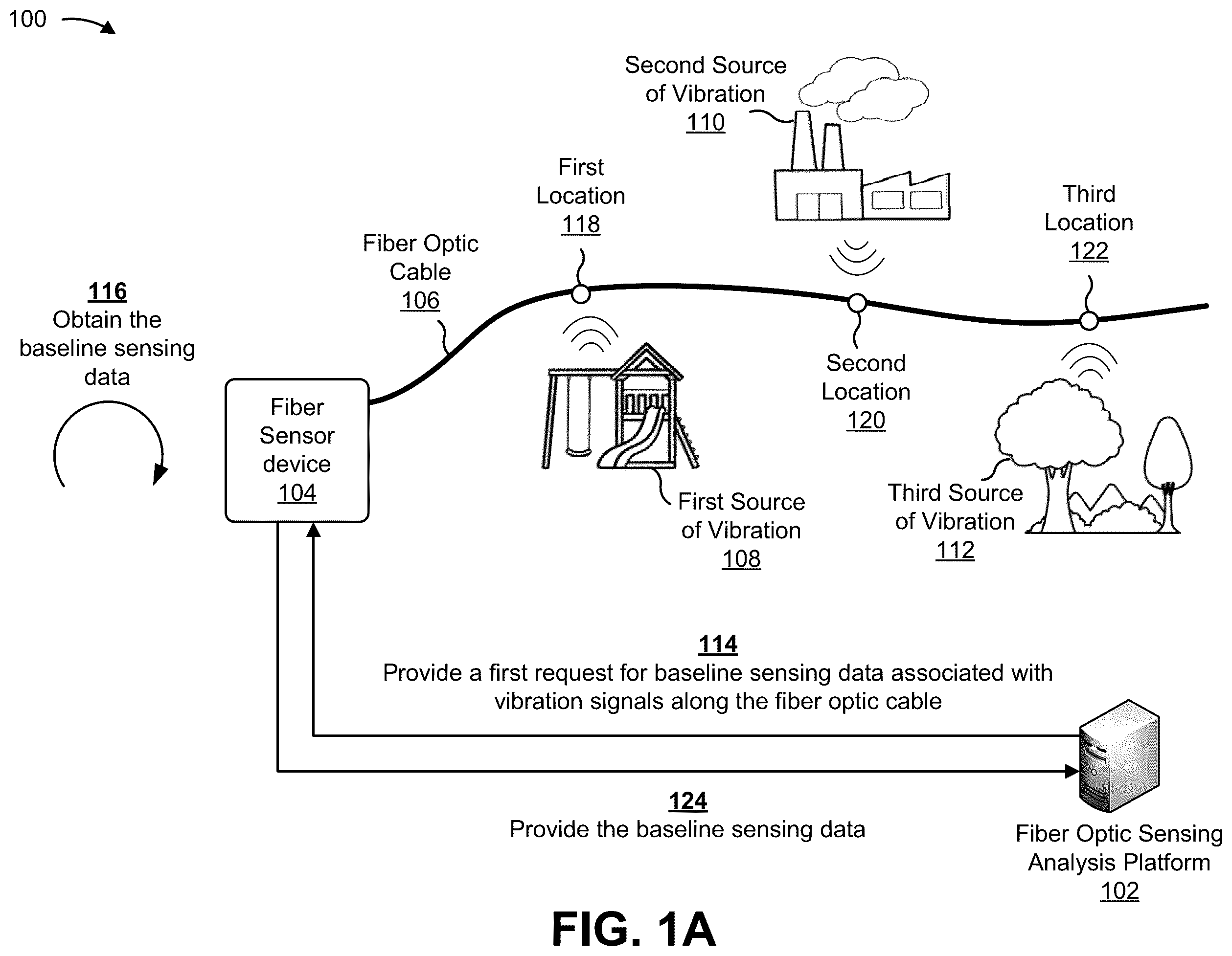 Patent US12480807 — Systems and methods for utilizing machine learning to minimize a potential of damage to fiber optic cables — Figure 1