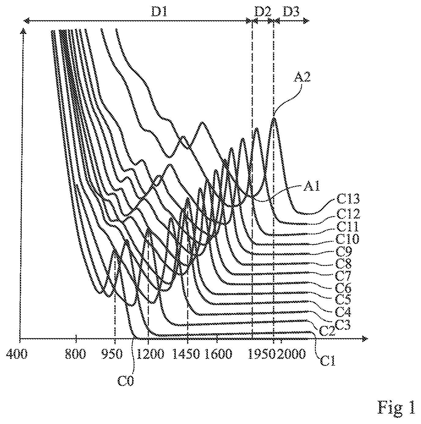 Patent US12480813 — Multispectral imager — Figure 1