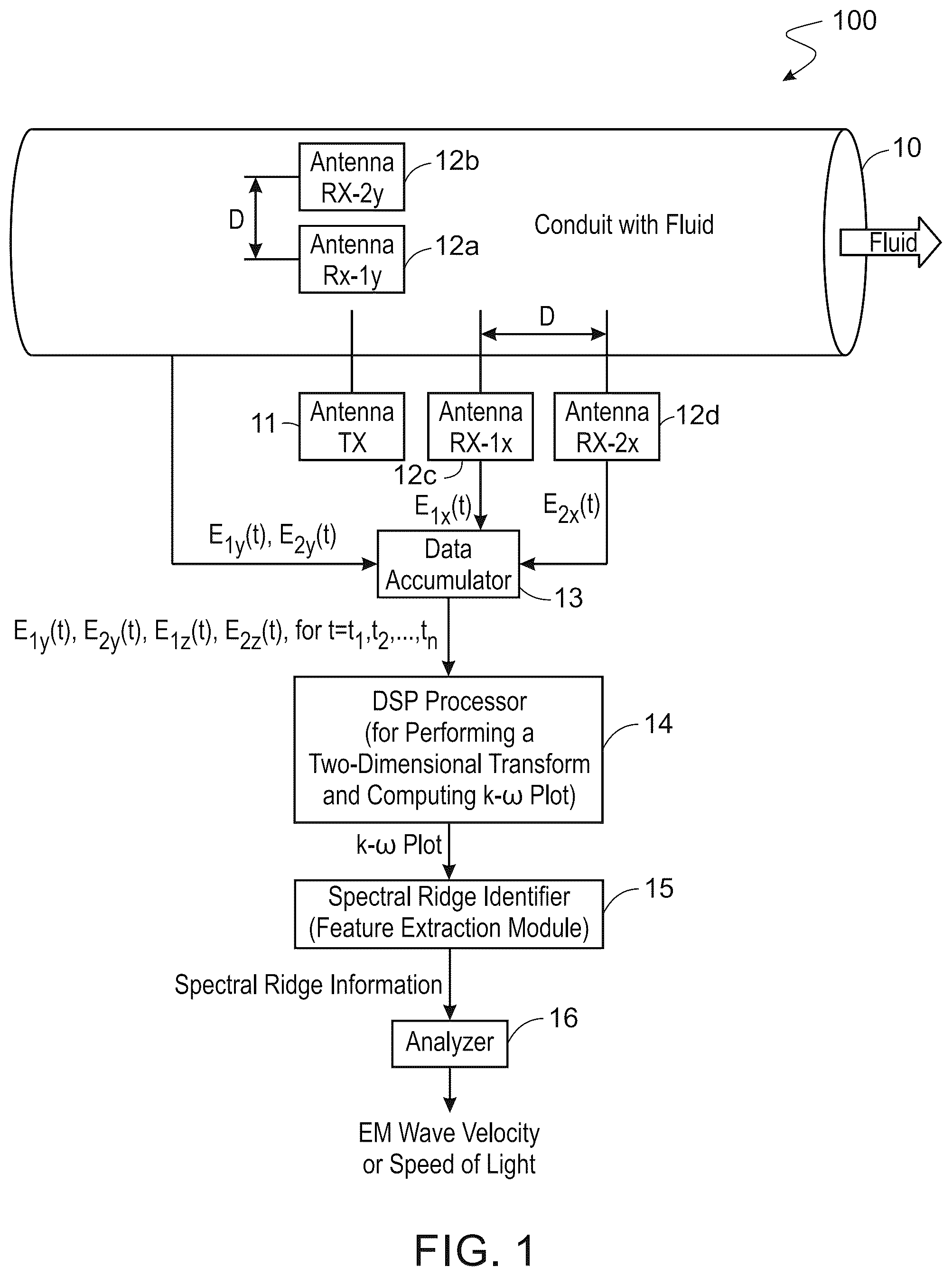 Patent US12480819 Figure 1 – Measuring the speed of electromagnetic wave propagation in a fluid within a conduit