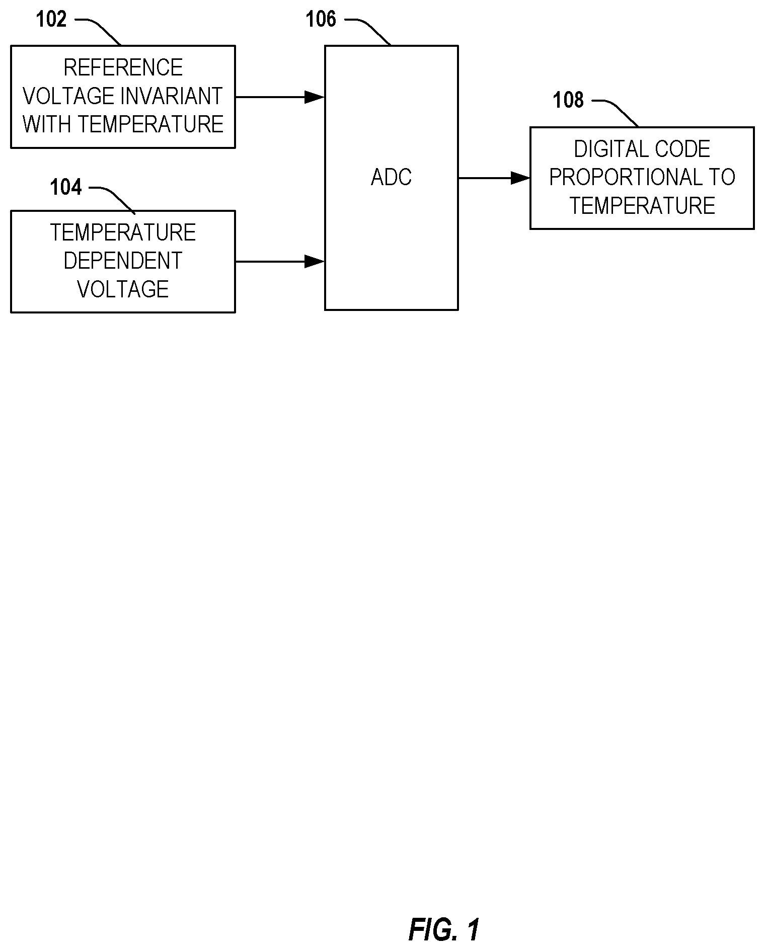 Patent US12480822 — Wide range temperature-to-digital converter without explicit data converters — Figure 1