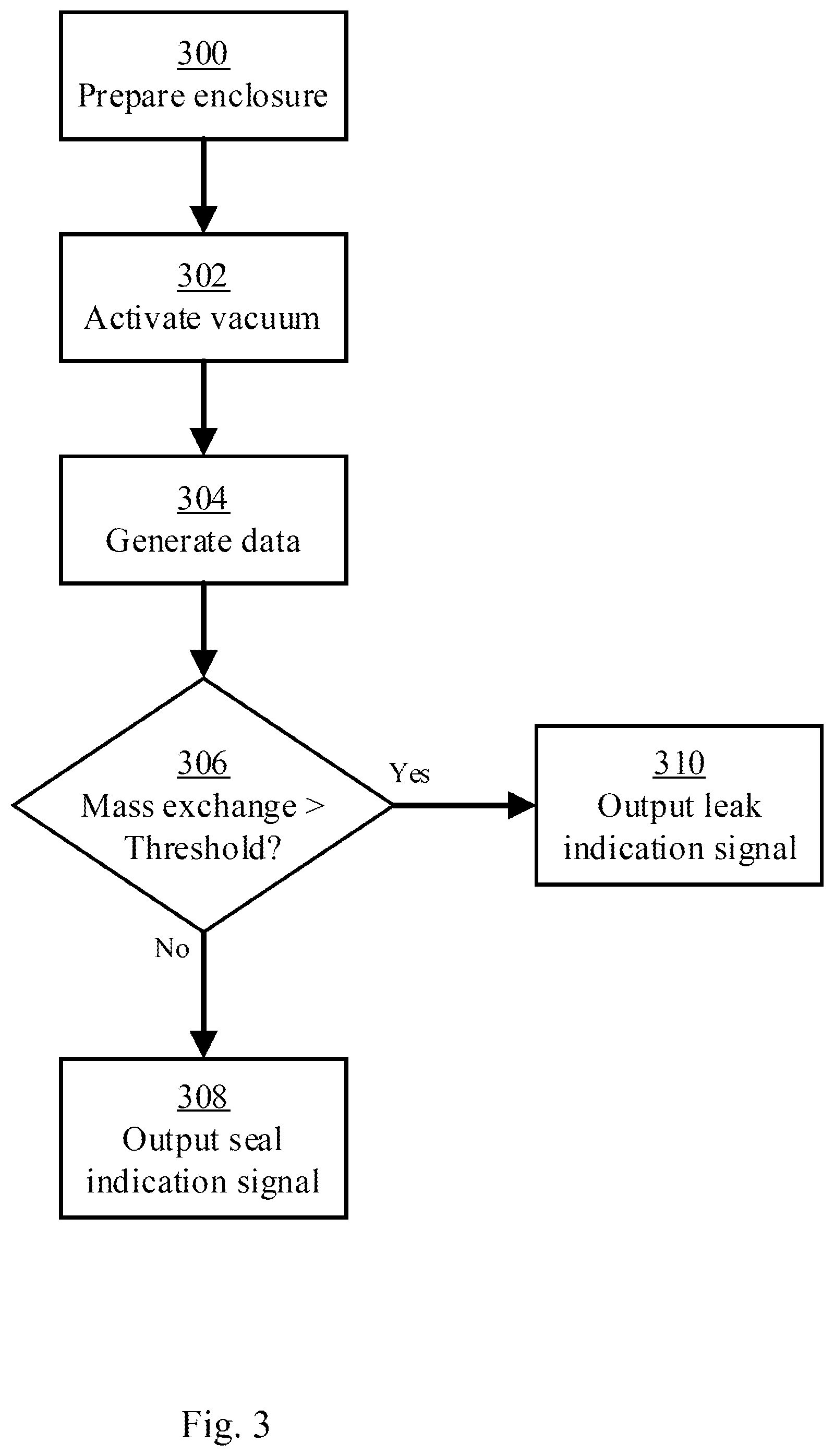 Patent US12480832 Figure 3 – Vacuum-based leak detection