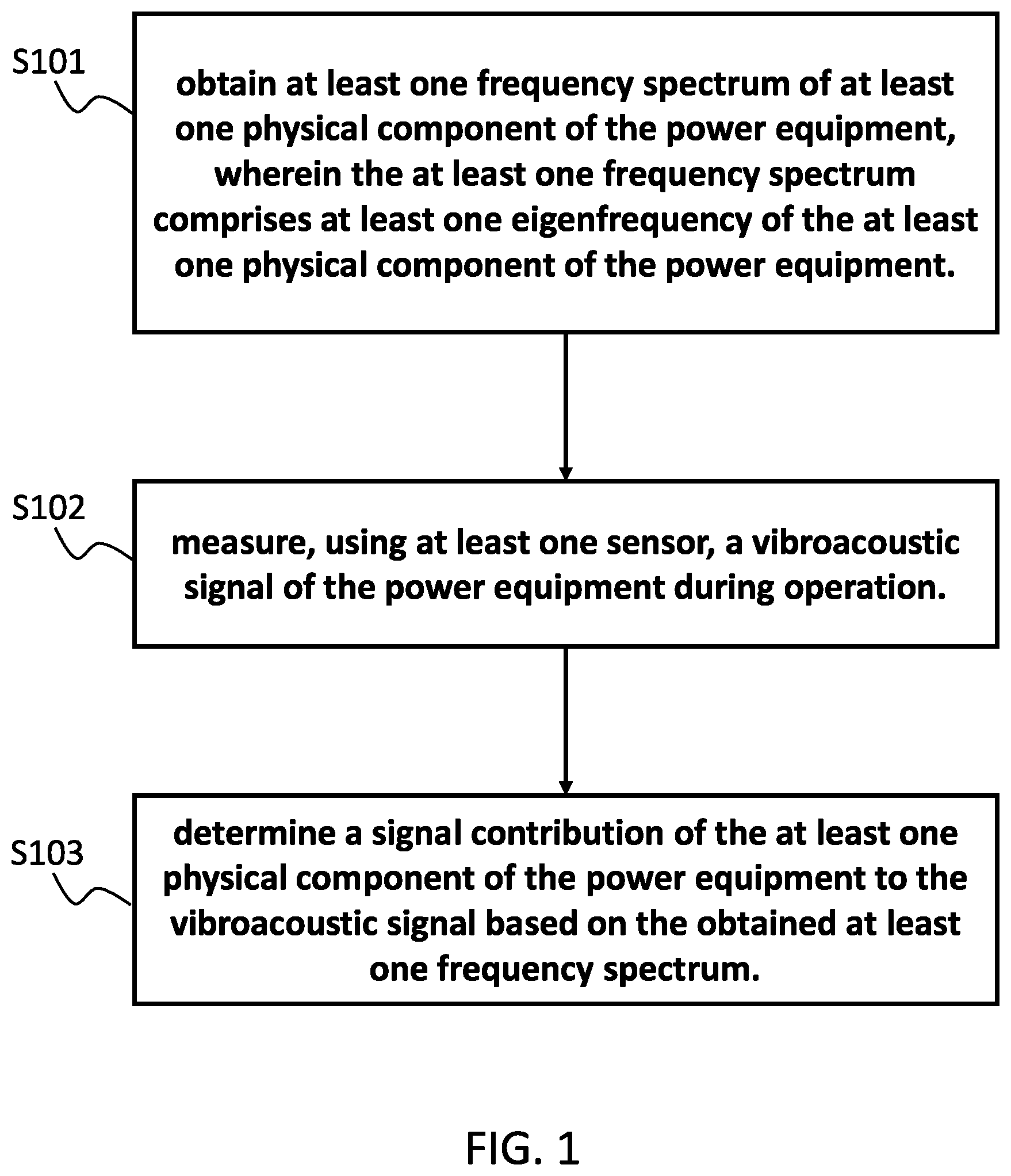 Patent US12480837 Figure 1 – Monitoring of a power device