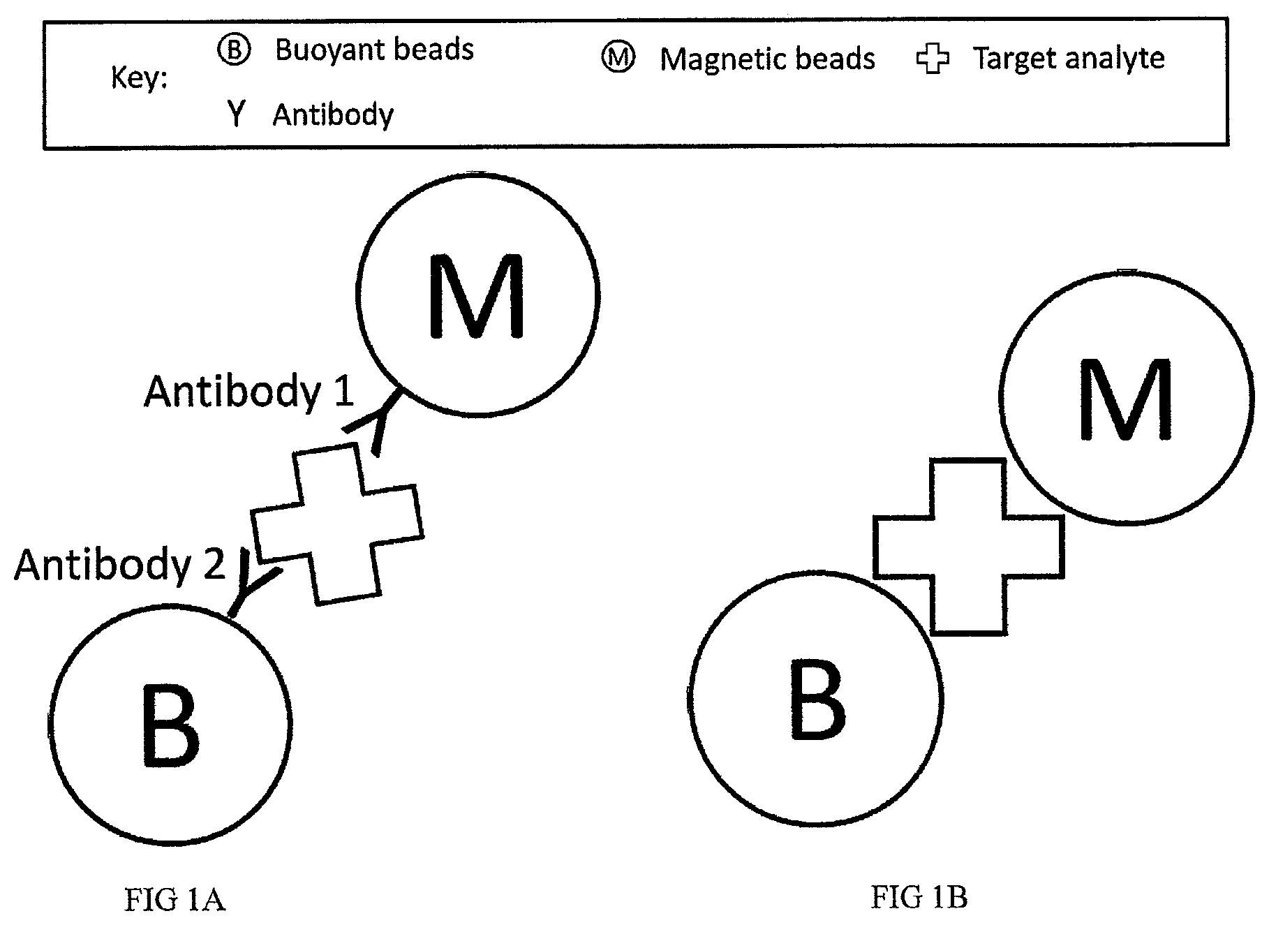 Patent US12480846 Figure 1 – Multi-mode separation for target detection and cell growth monitoring