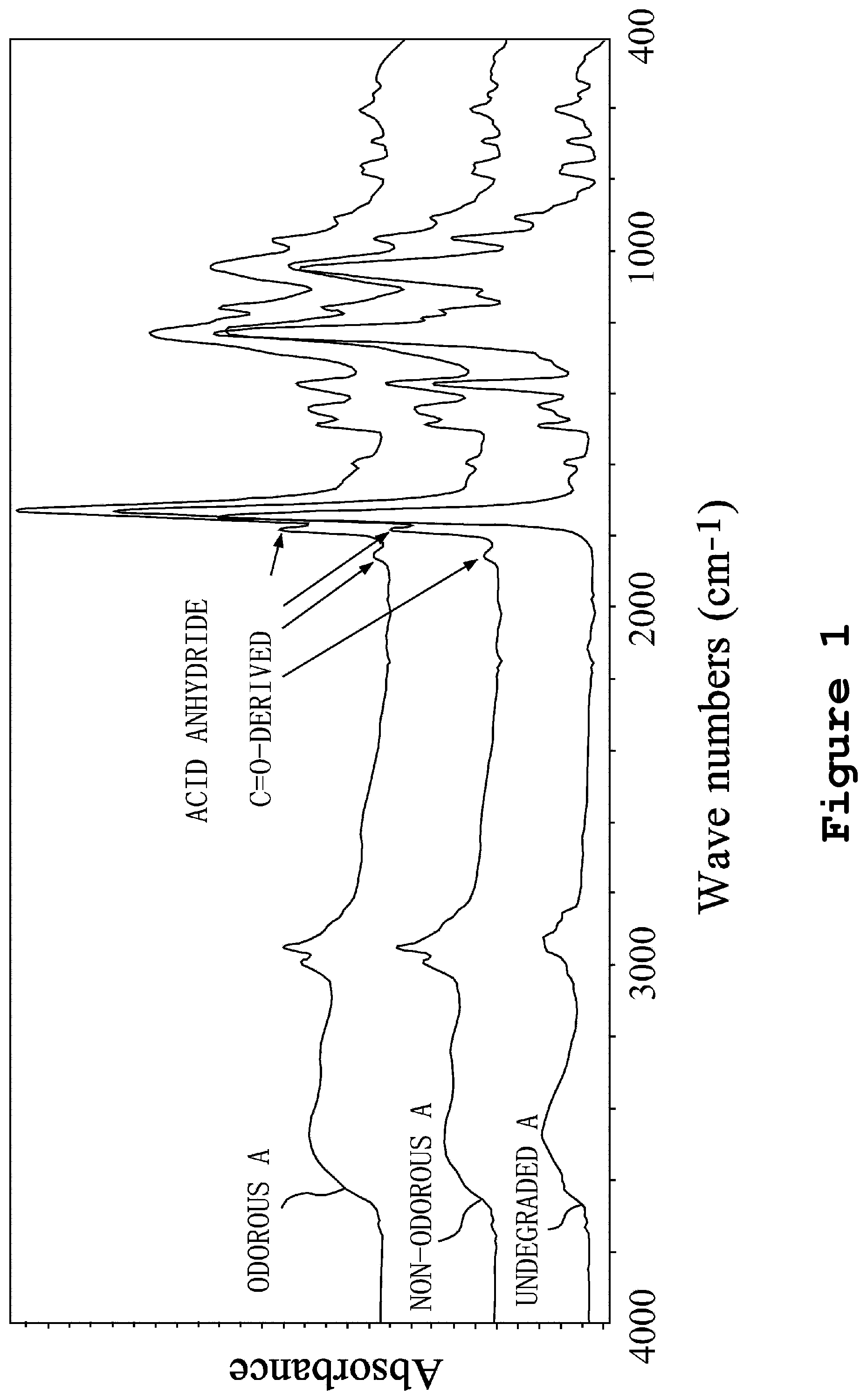 Patent US12480851 — Method for diagnosing film degradation — Figure 1