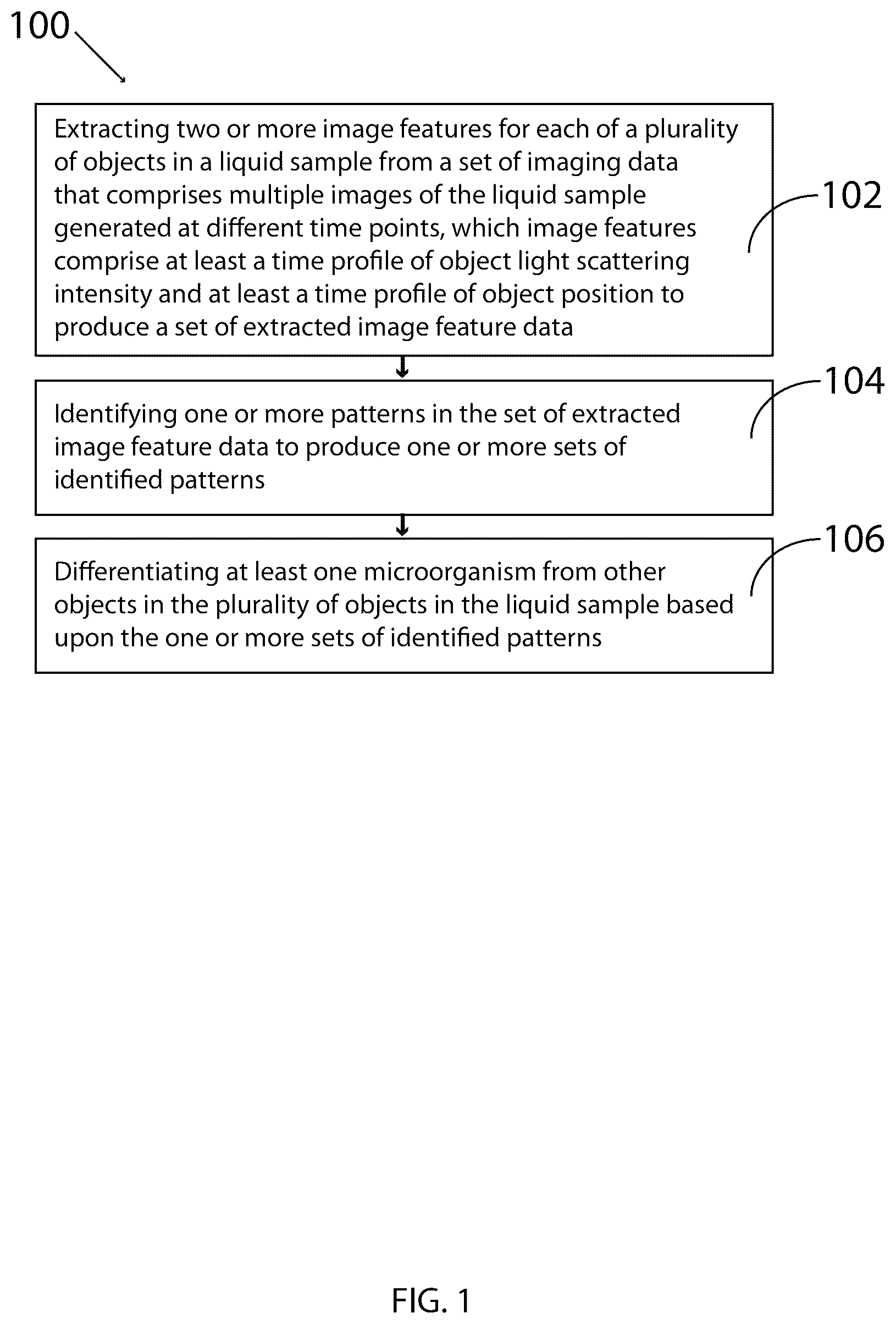 Patent US12480857 Figure 1 – Methods and related aspects of rapid microbial detection using intrinsic feature tracking