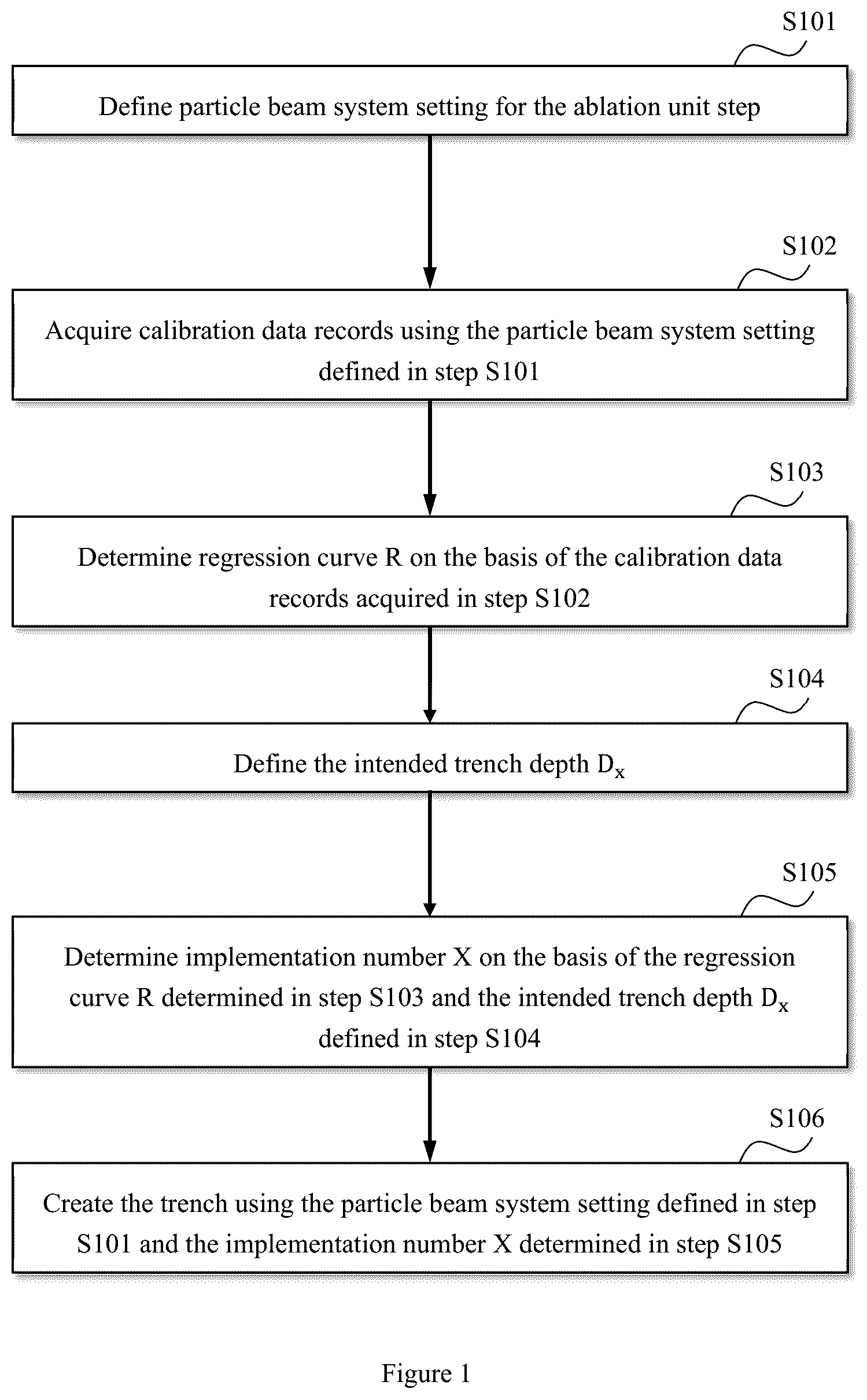 Patent US12480864 — Methods for creating a trench in a sample, and computer program product — Figure 1