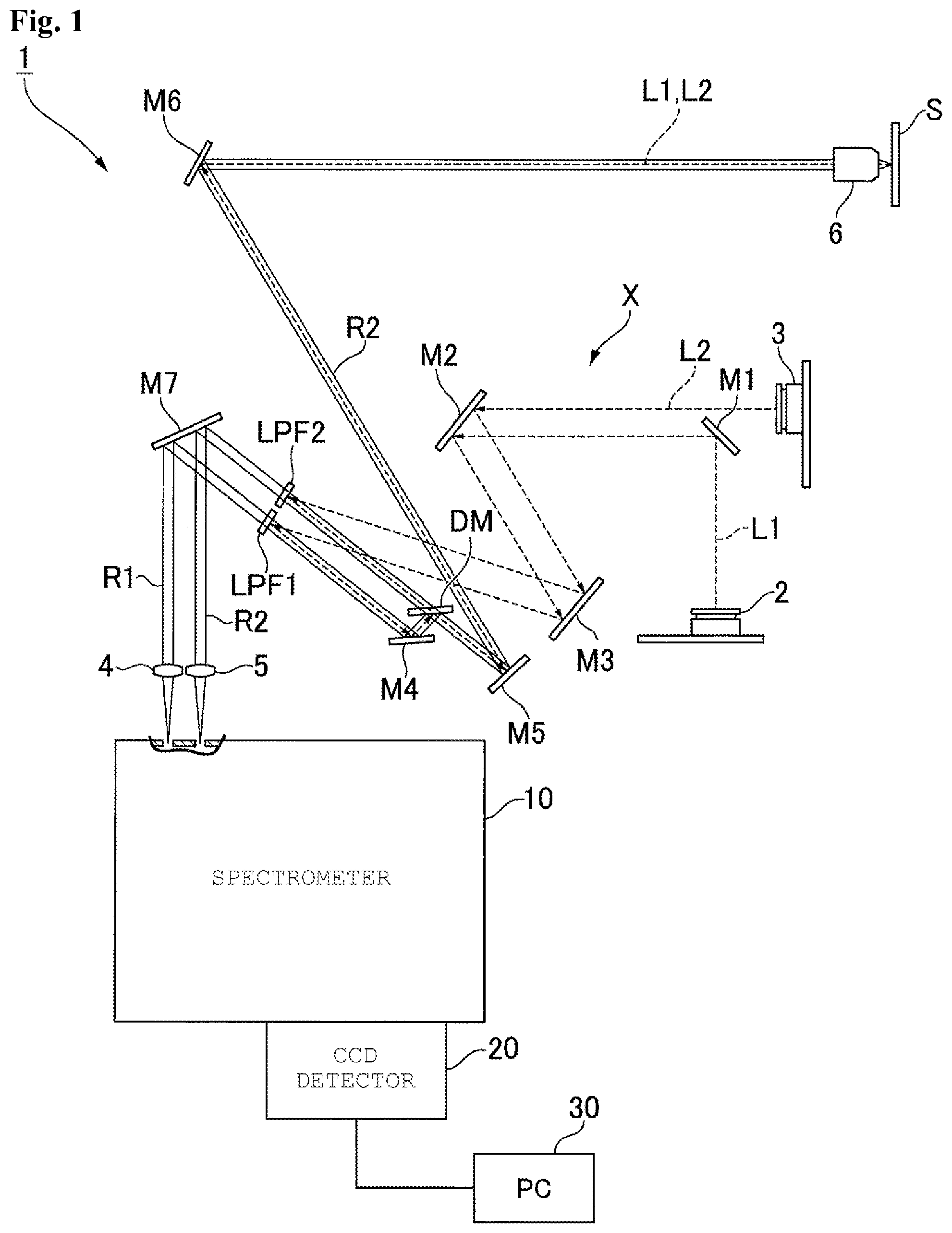 Patent US12480880 — Microscopic raman spectroscopy device — Figure 1