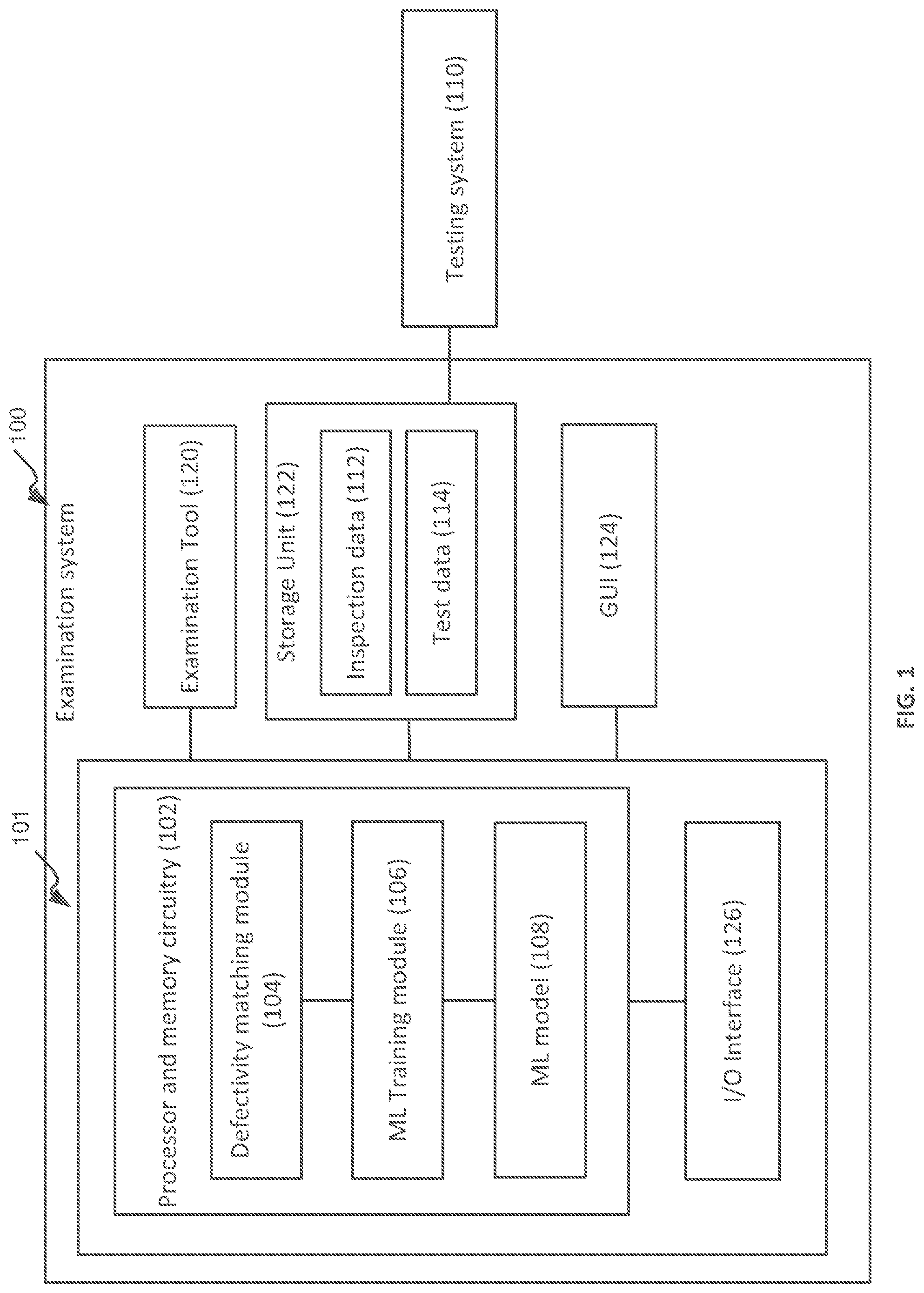 Patent US12480889 — Inspection recipe optimization for semiconductor specimens — Figure 1