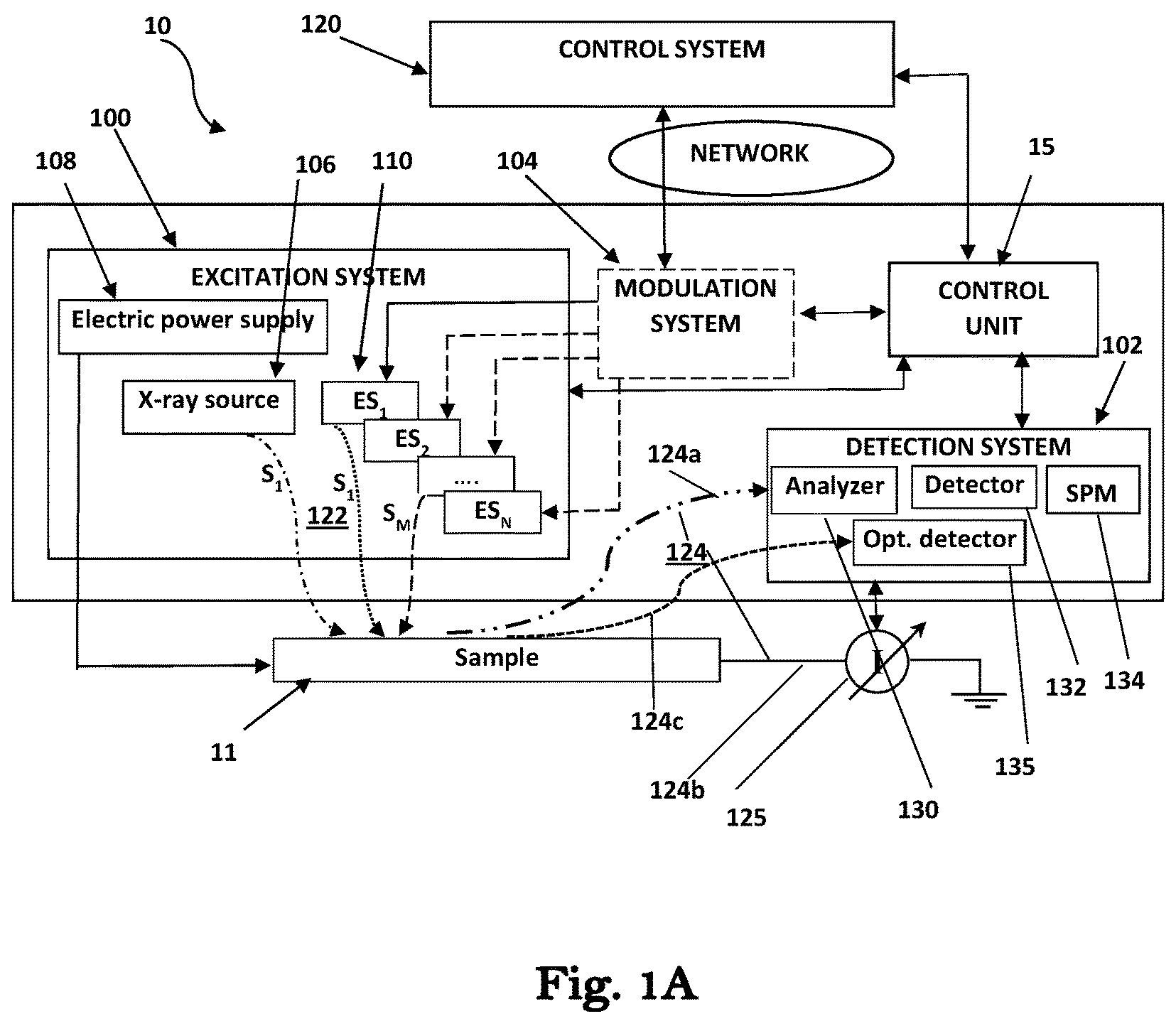 Patent US12480897 — Work function measurements for surface analysis — Figure 1