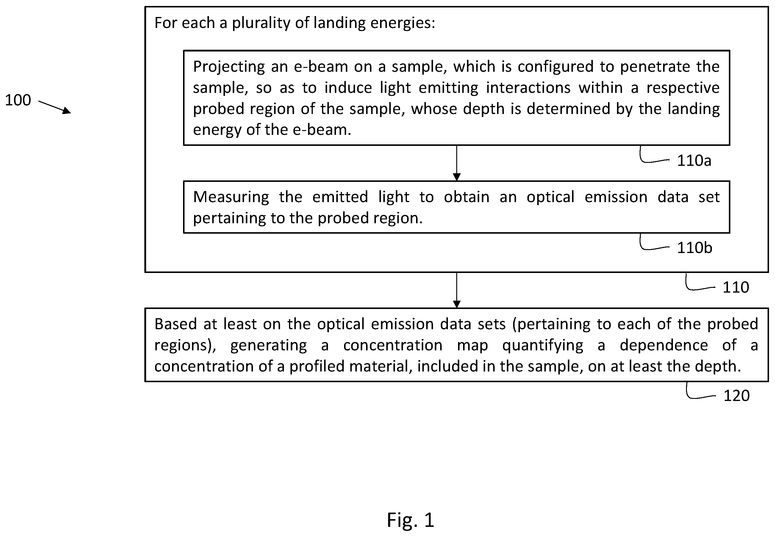 Patent US12480898 Figure 1 – Z-profiling of wafers based on X-ray measurements