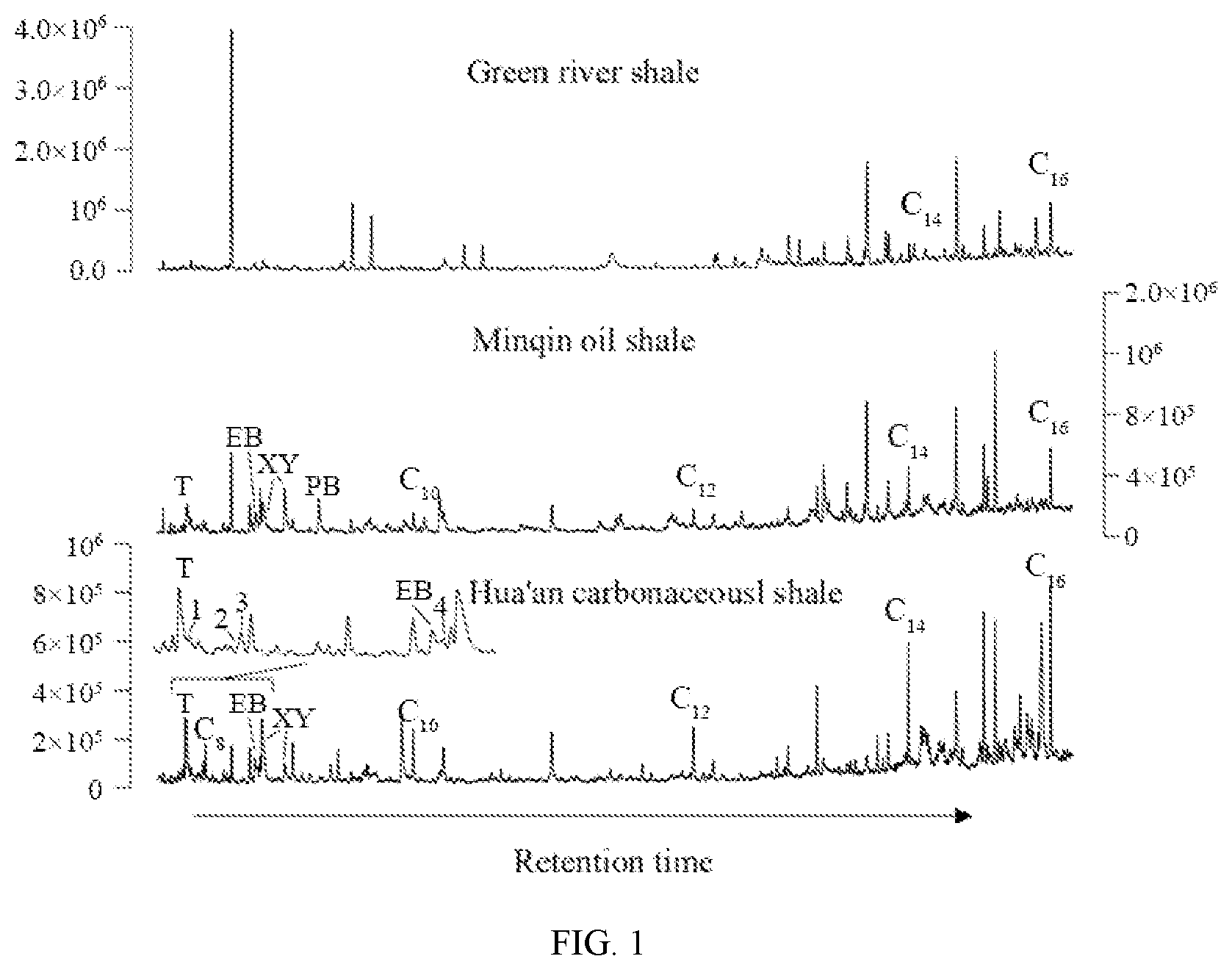 Patent US12480919 — System and method for analyzing light n-alkane components and carbon isotopes in deep and ultra-deep source rock — Figure 1
