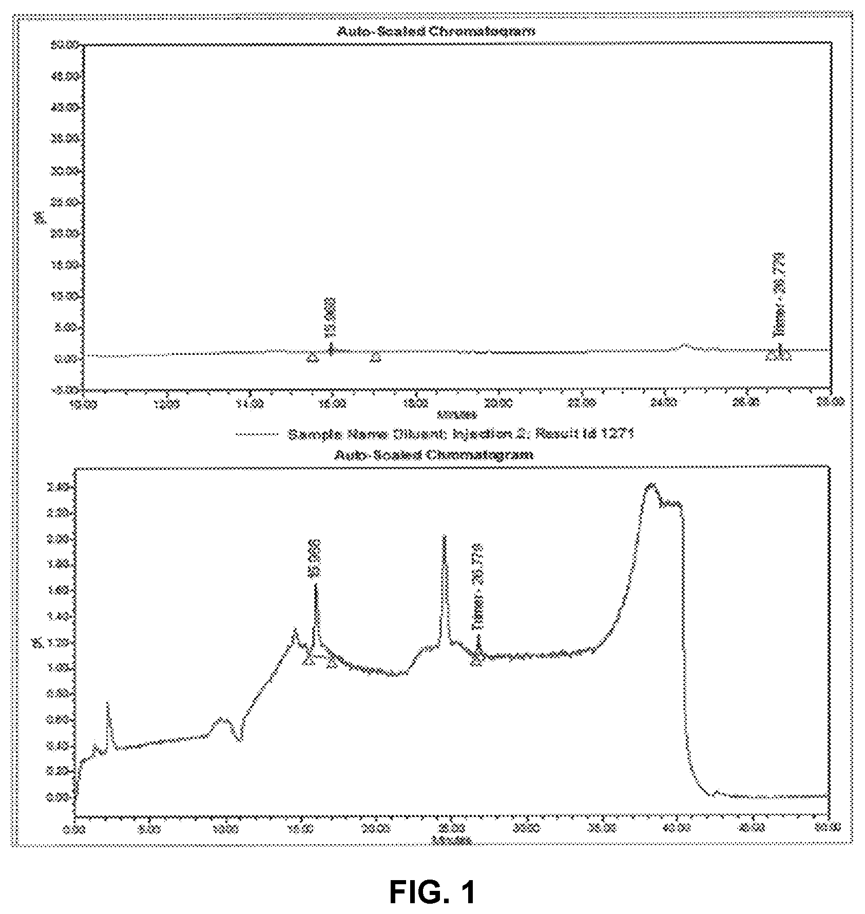 Patent US12480920 — Method for the detection and quantification of fosfomycin, impurities and degradation products thereof — Figure 1