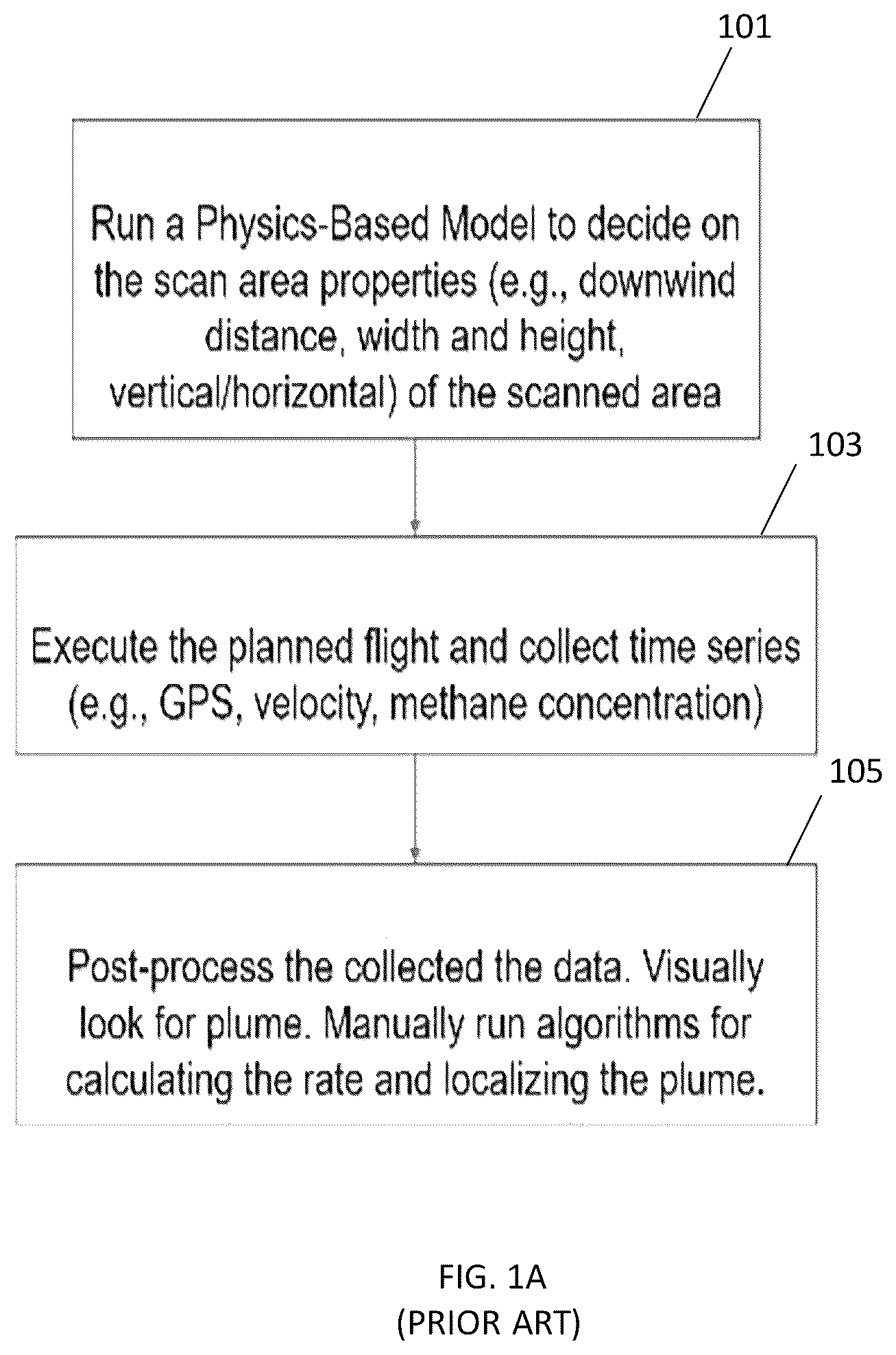Patent US12480922 — Methods and systems for characterizing methane emission employing mobile methane emission detection — Figure 1