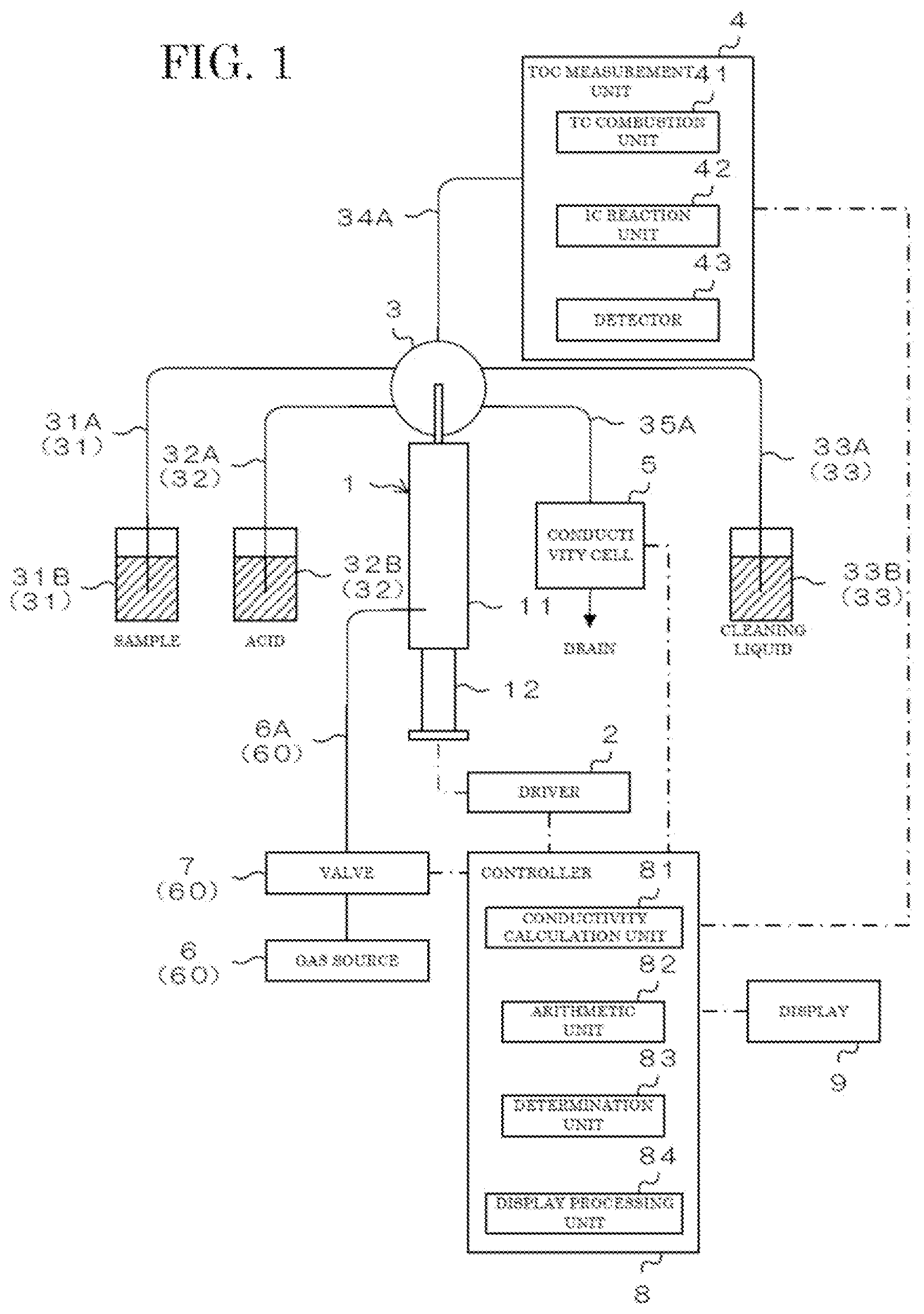 Patent US12480928 — Total organic carbon measurement method and total organic carbon measurement device — Figure 1