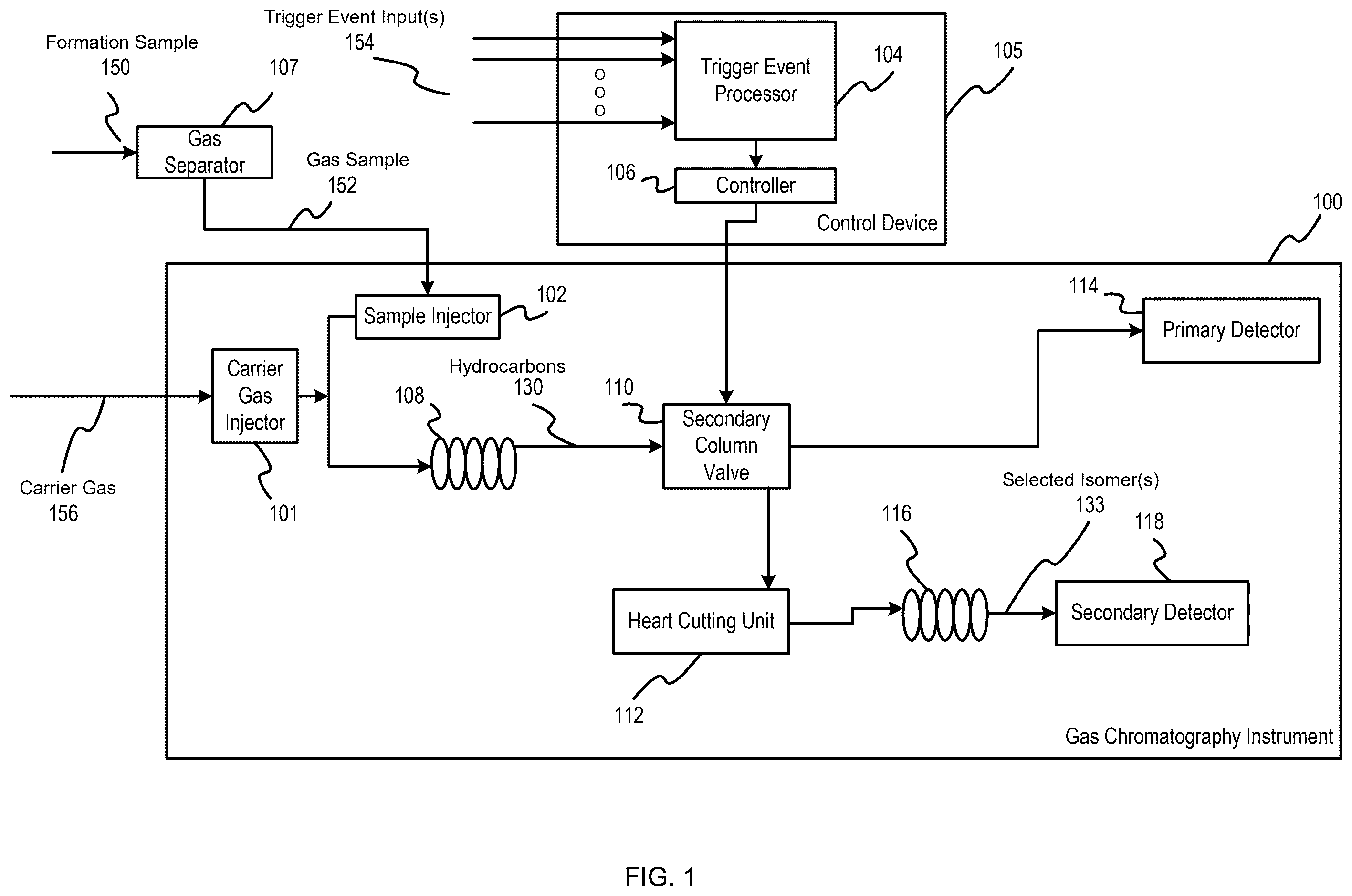 Patent US12480930 — Multi-column gas chromatography for analysis of a formation sample — Figure 1
