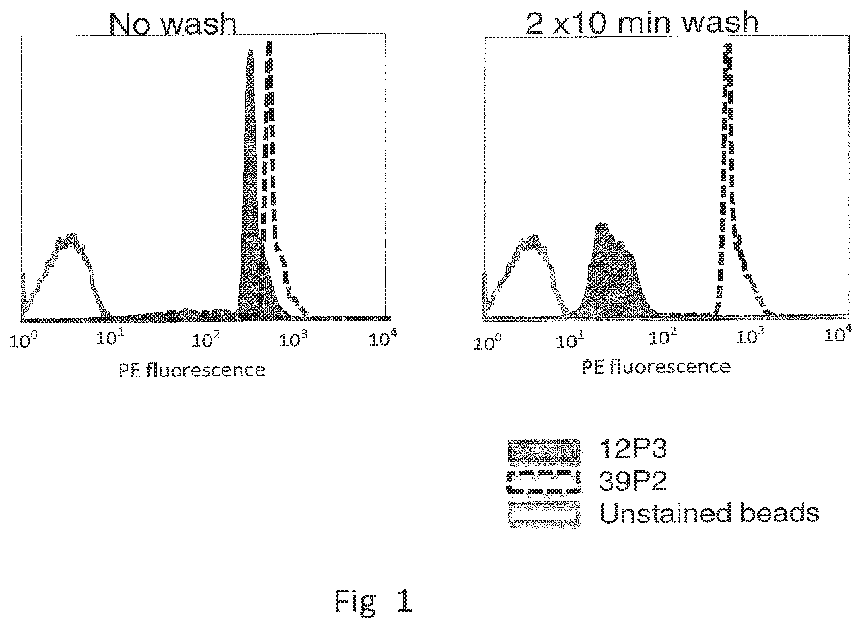 Patent US12480947 — Method for generating high affinity antibodies — Figure 1
