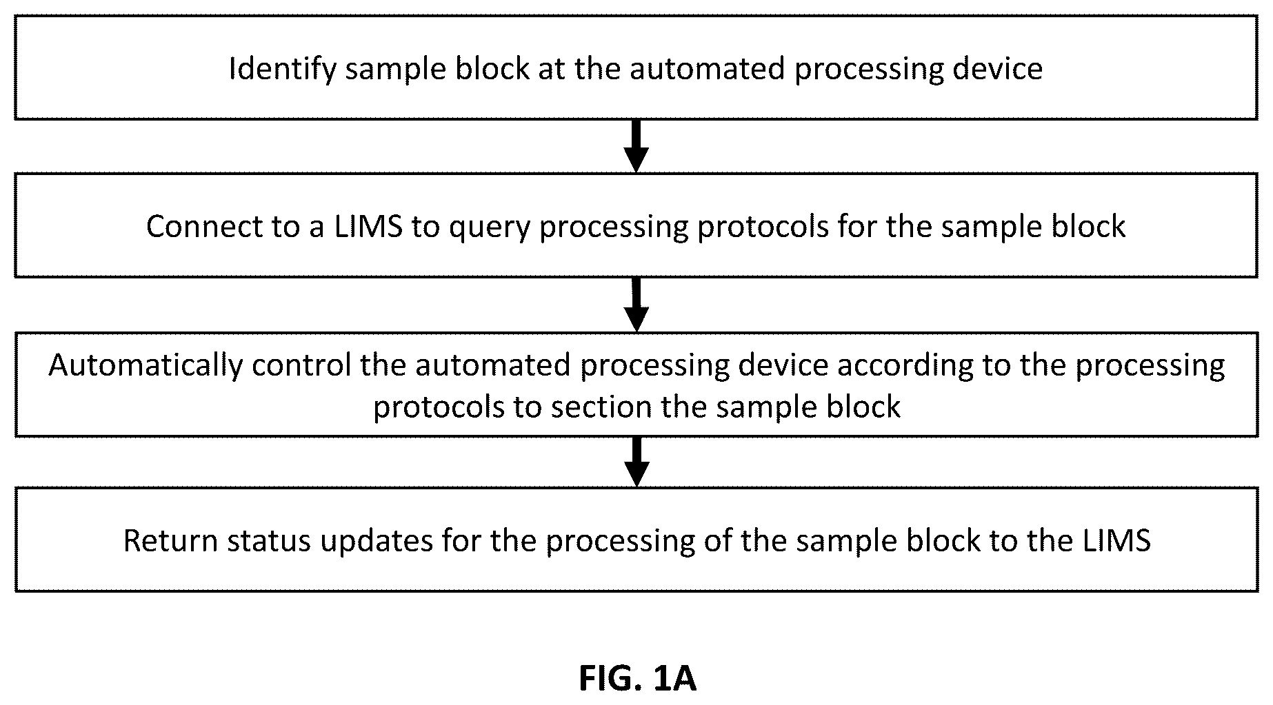 Patent US12480962 — Connected systems for automated tissue section preparation and methods of use thereof — Figure 1