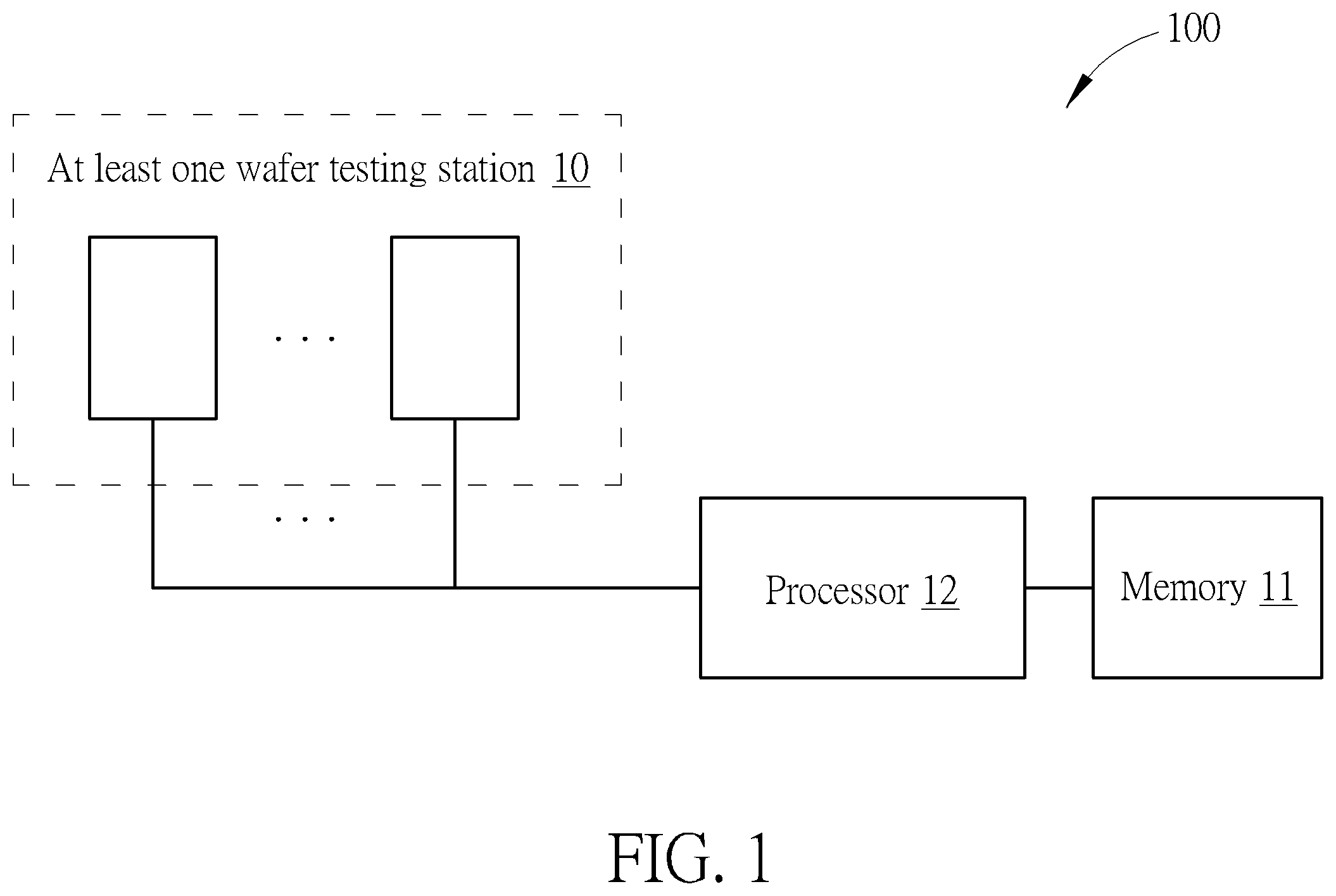 Patent US12480987 — Dynamic voltage stress condition optimization method and dynamic voltage stress condition optimization system capable of performing block-based dynamic voltage stress wafer testing process — Figure 1