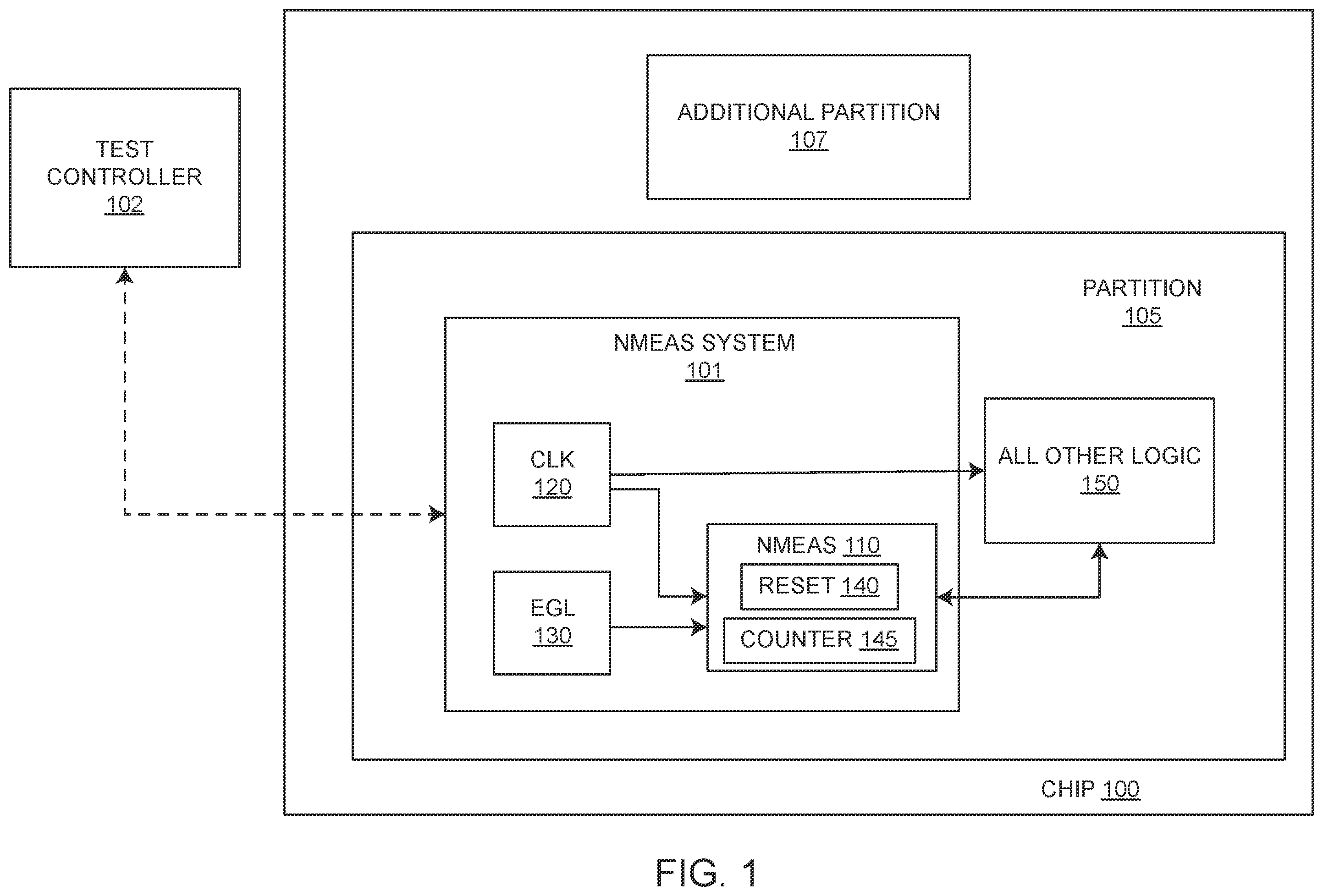 Patent US12480990 — Technique for enabling on-die noise measurement during ate testing and IST — Figure 1