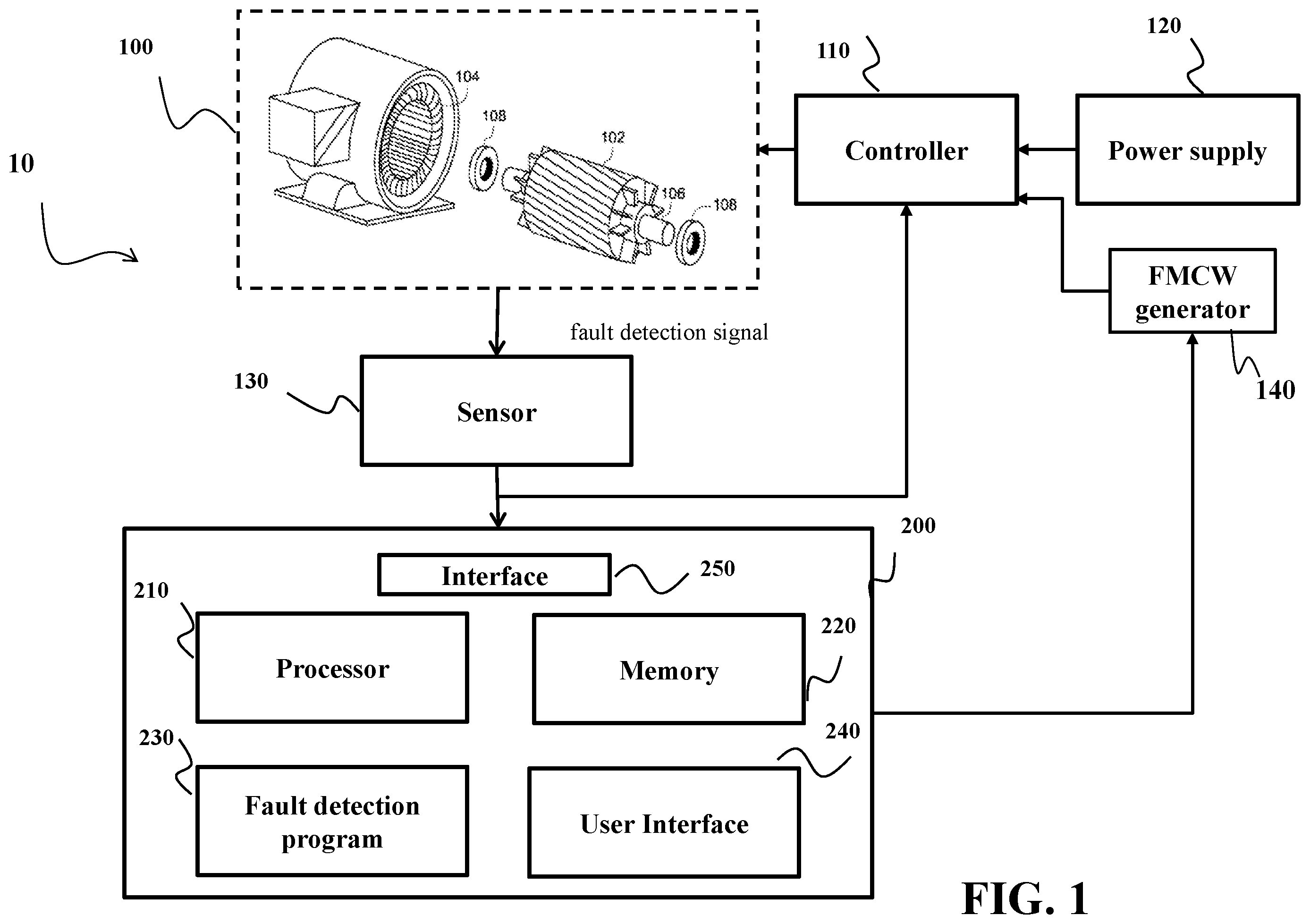Patent US12480994 — System and method for detecting broken-bar fault in squirrel-cage induction motors — Figure 1