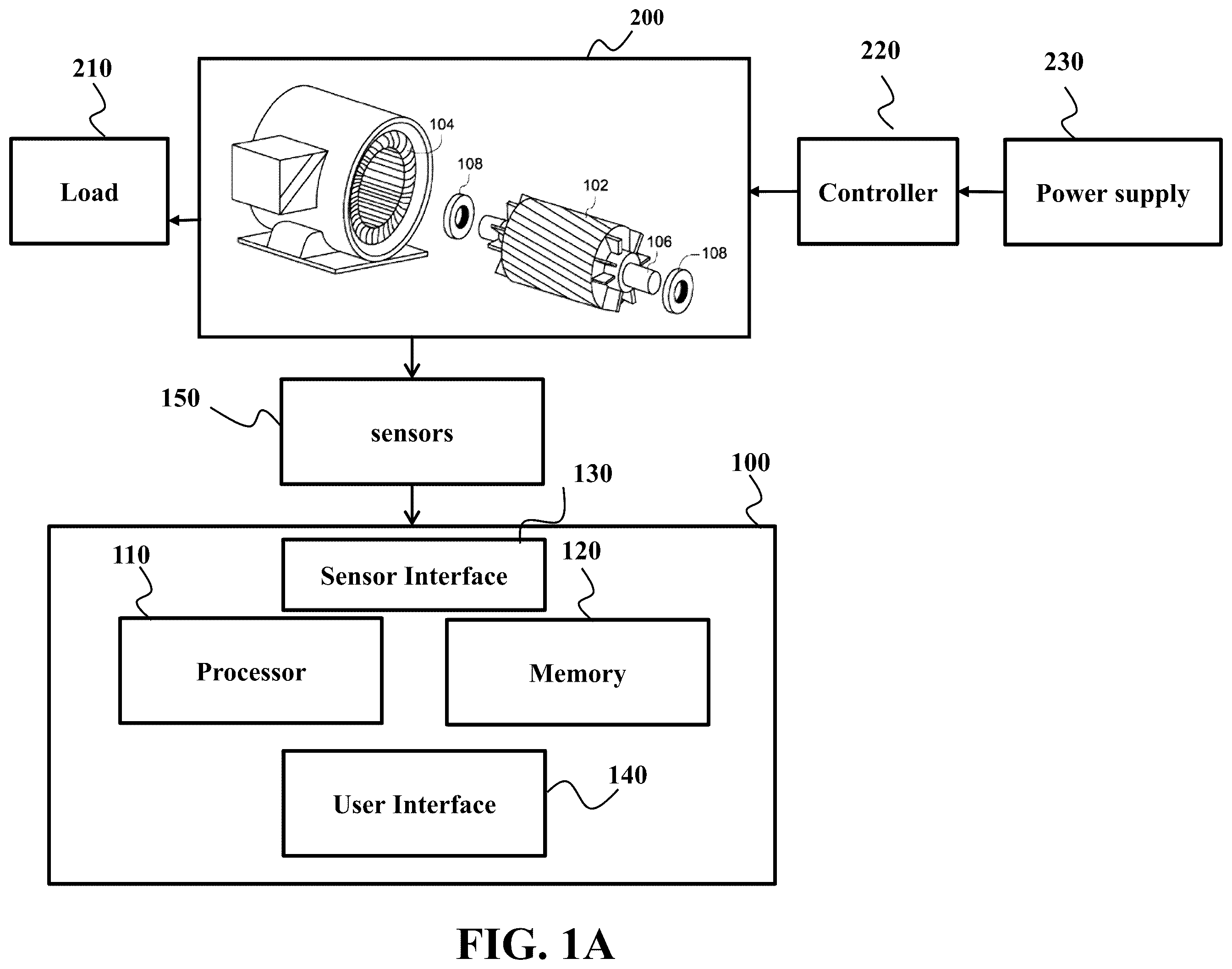 Patent US12480995 — System and method for eccentricity severity estimation of induction machines using a sparsity-driven regression model — Figure 1