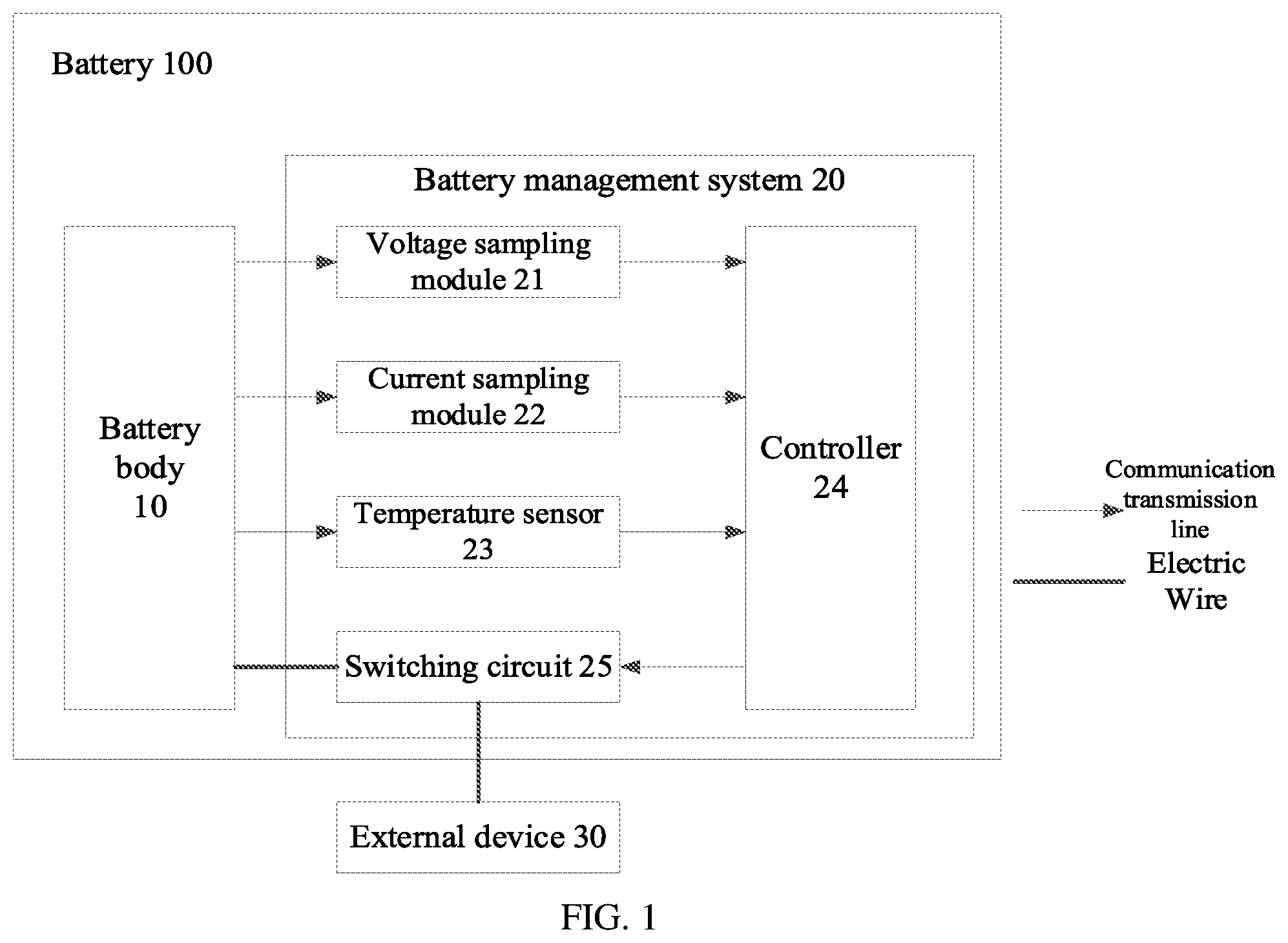 Patent US12480999 — Method for overcurrent detection in battery, battery management system, and battery — Figure 1