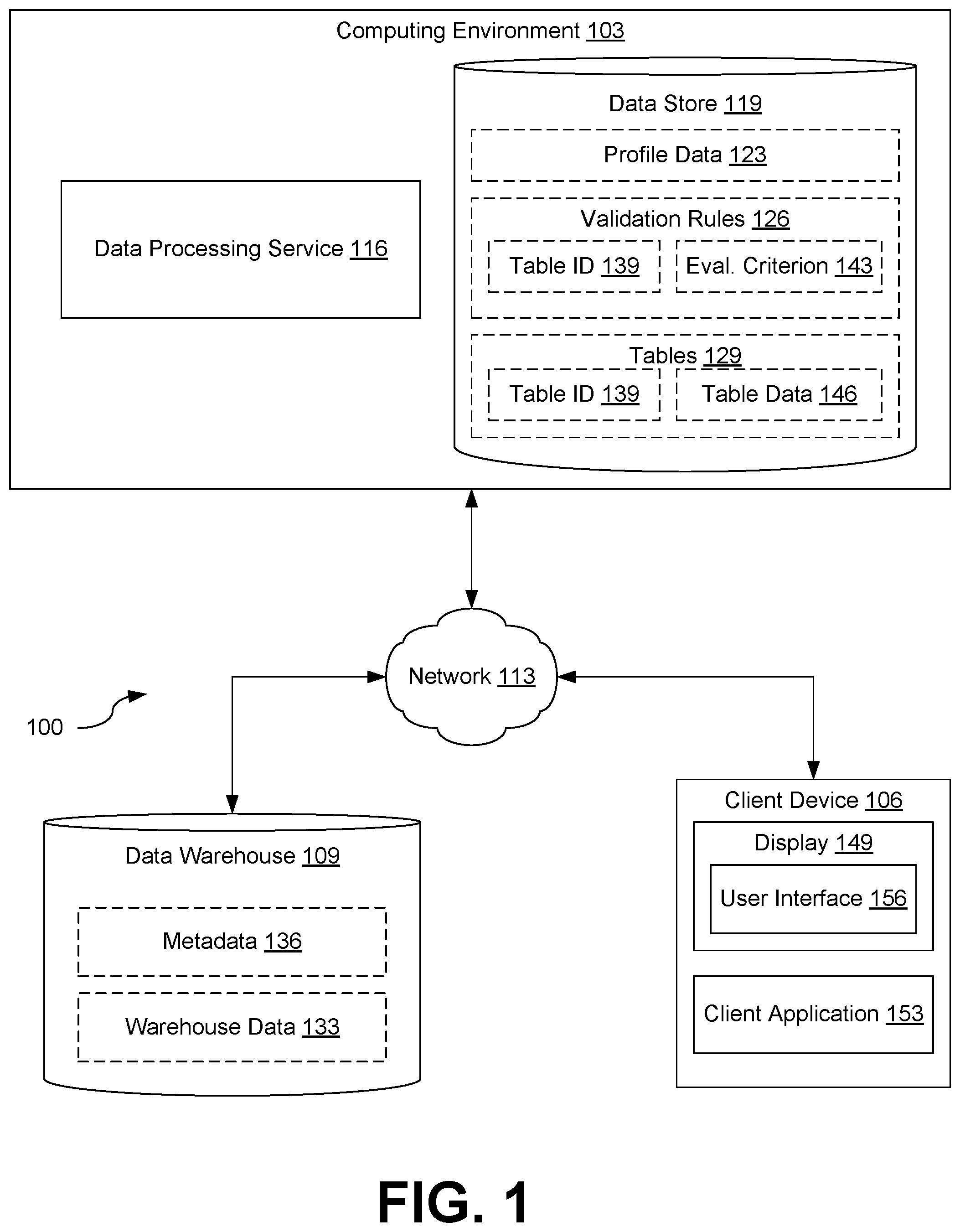 Patent US12488006 — Democratized data profiling and validation — Figure 1