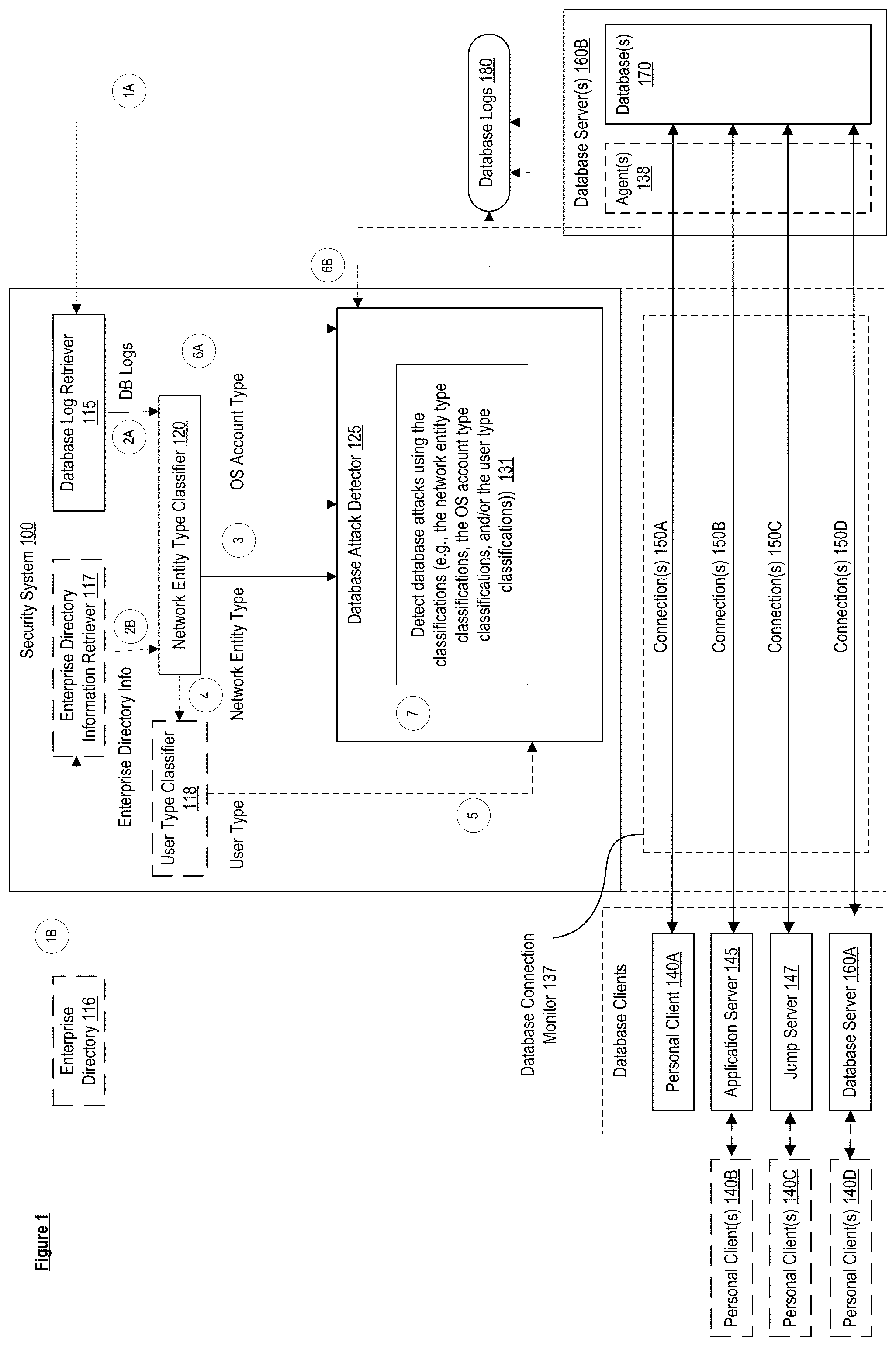 Patent US12488023 Figure 1 – Access logs for network entities type classification