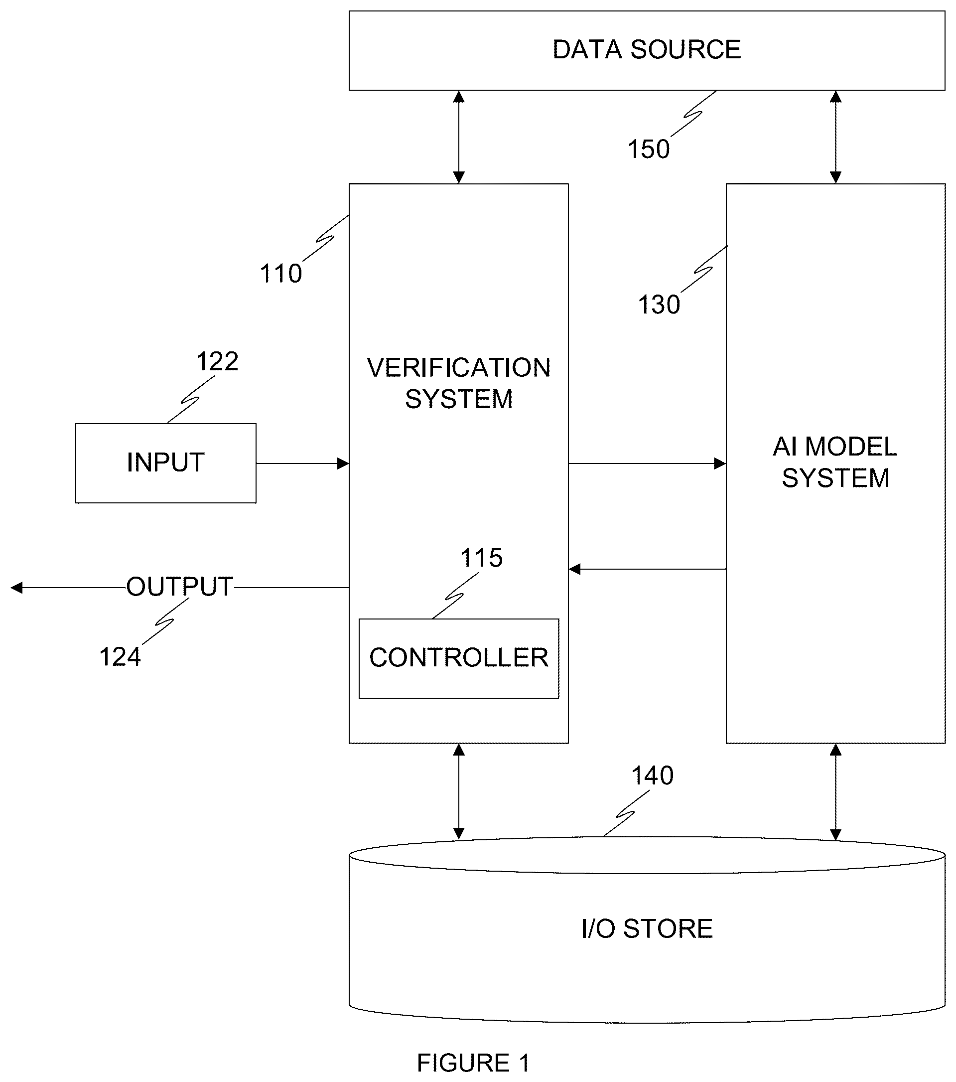 Patent US12488024 Figure 1 – System and method for artificial intelligence input optimization and control