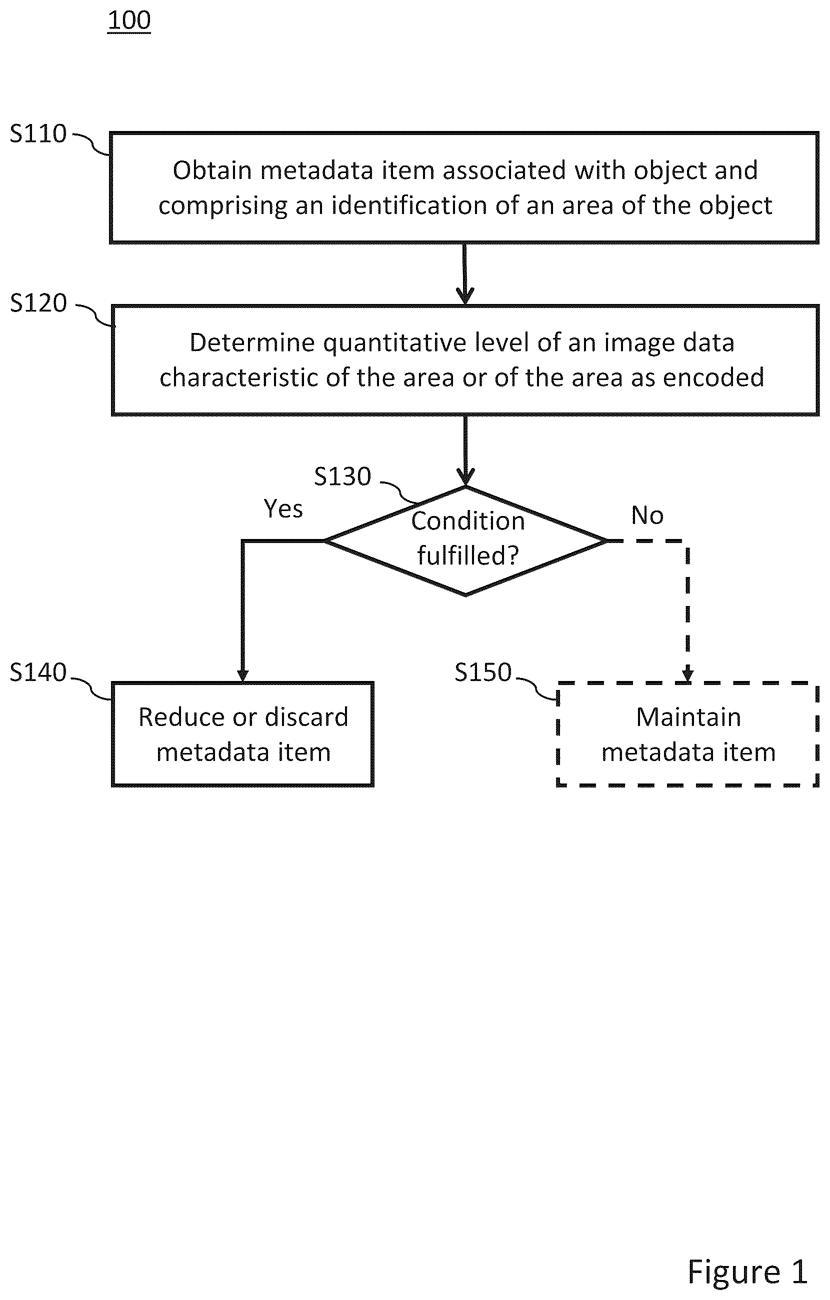 Patent US12488041 — Systems and methods for managing metadata — Figure 1