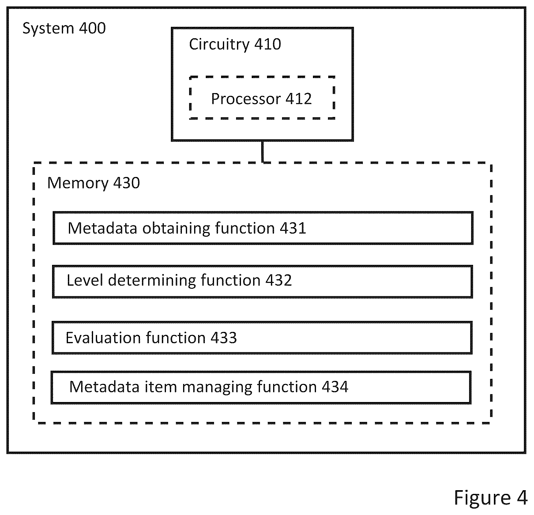 Patent US12488041 Figure 4 – Systems and methods for managing metadata