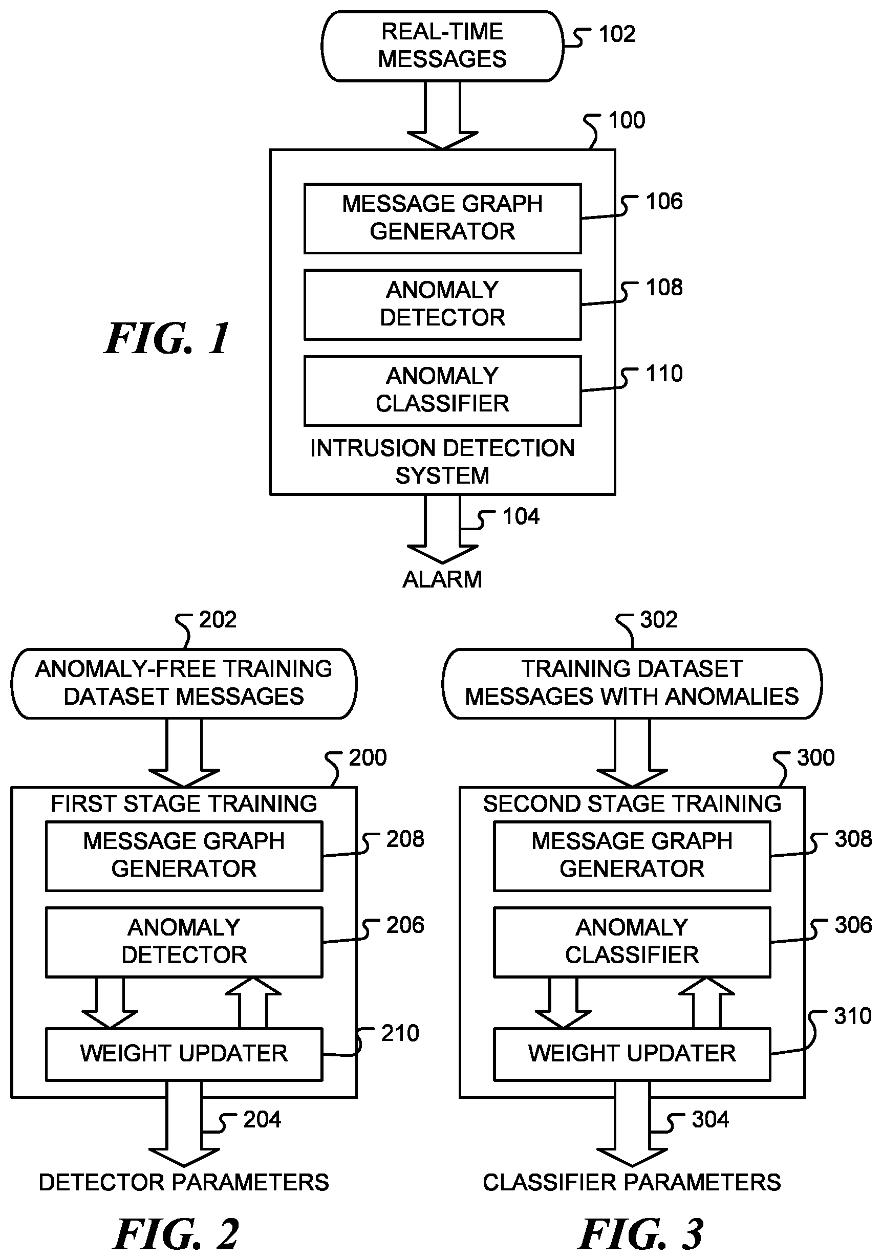 Patent US12488049 — Federated graph neural network for fast anomaly detection in controller area networks — Figure 1