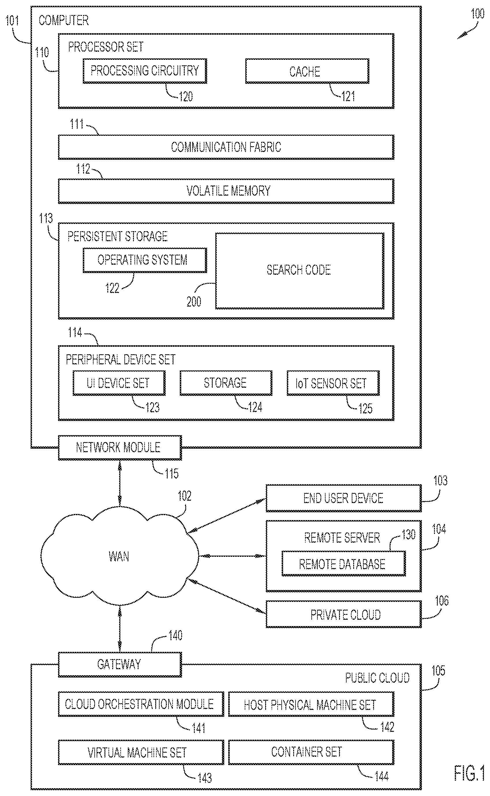 Patent US12488054 — Content search based on correlating a user propensity with propensity of content providers — Figure 1