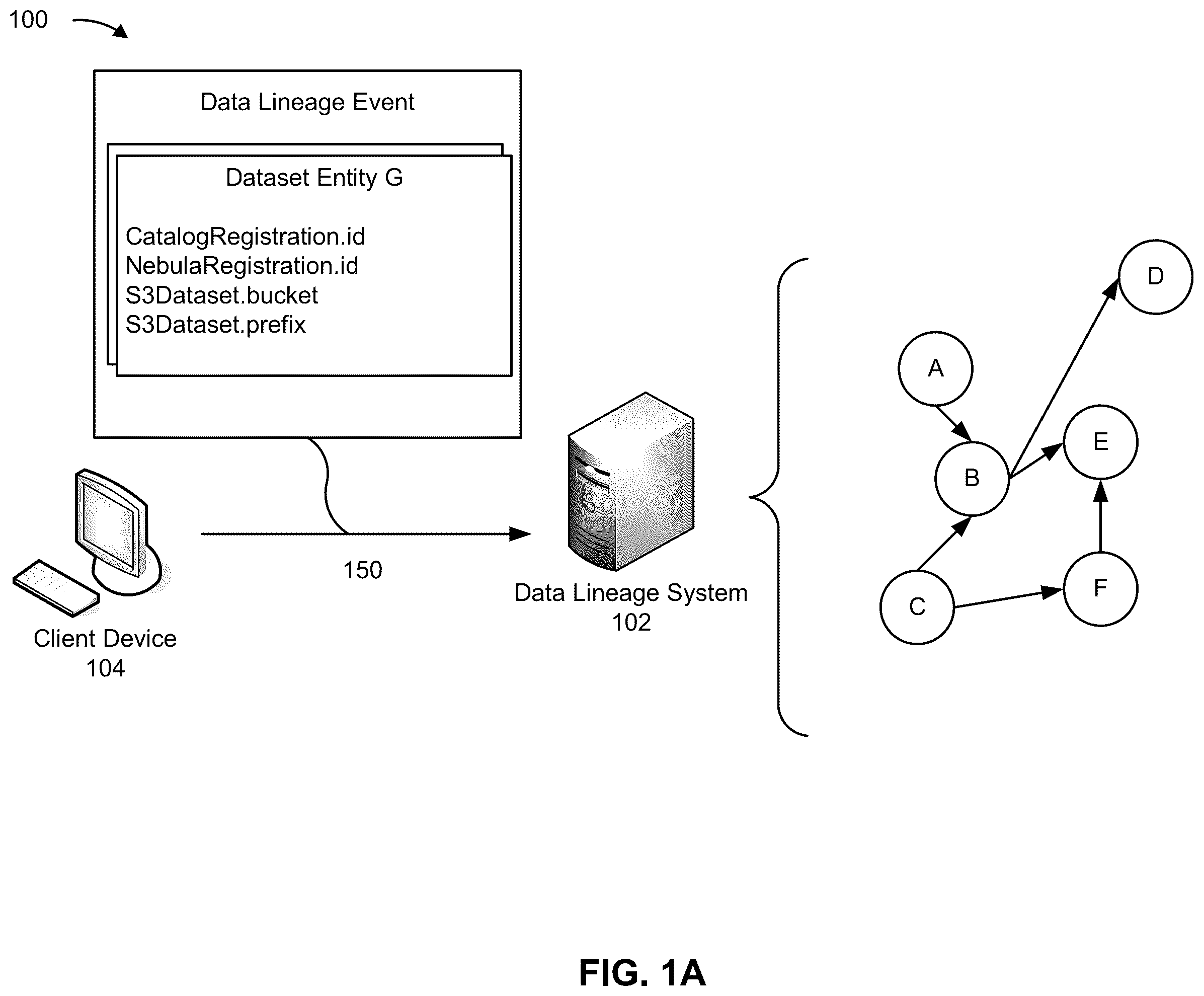 Patent US12488055 — Dataset identification for datasets with multiple identification attributes — Figure 1