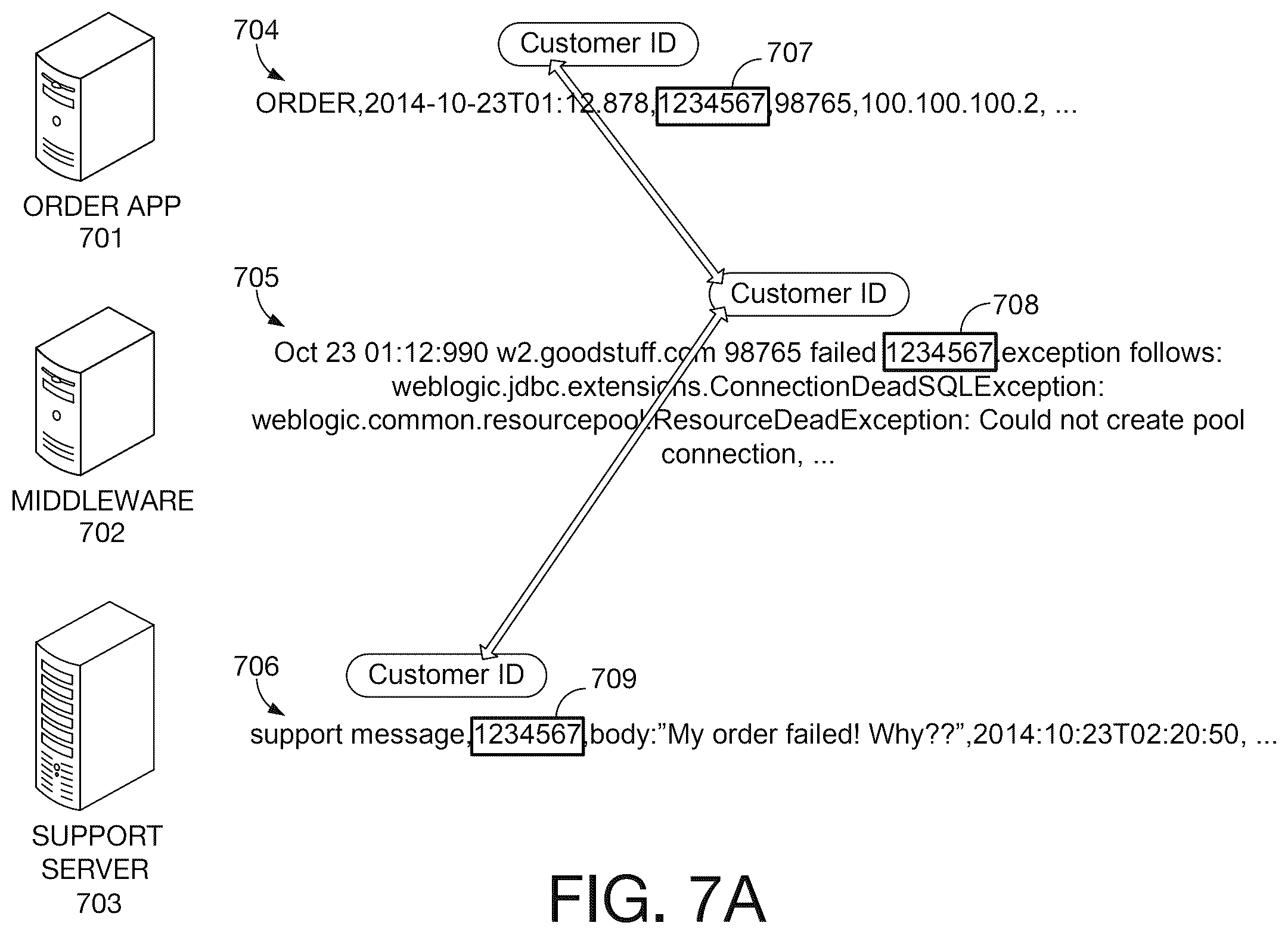 Patent US12488062 Figure 9 – Detecting source type mislabeling of machine data through determining prediction of source type through machine learning techniques