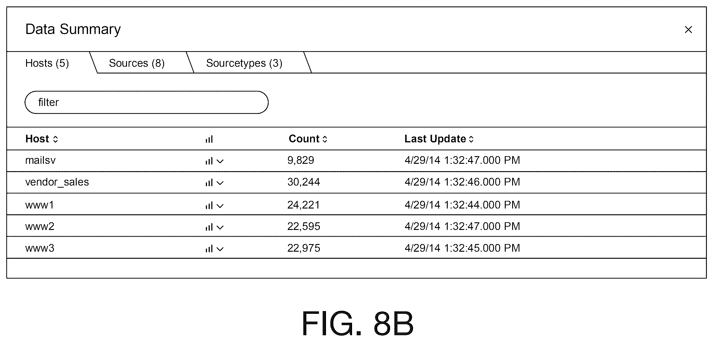 Patent US12488062 Figure 14 – Detecting source type mislabeling of machine data through determining prediction of source type through machine learning techniques