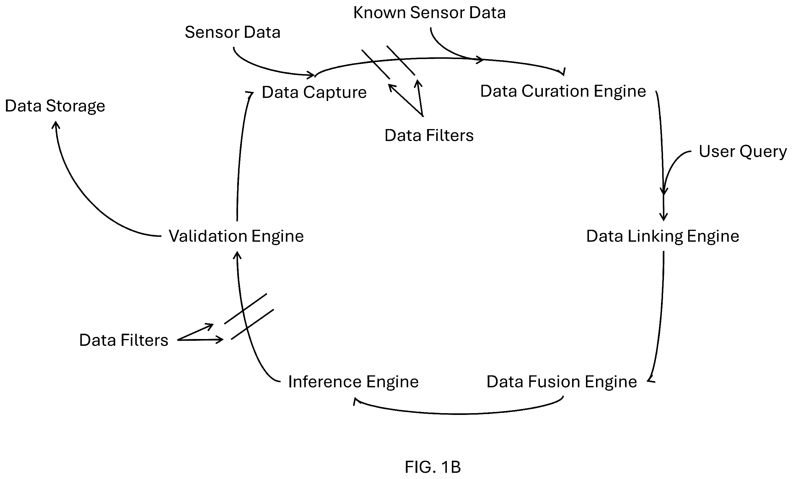 Patent US12488067 Figure 2 – Systems and methods of sensor data fusion